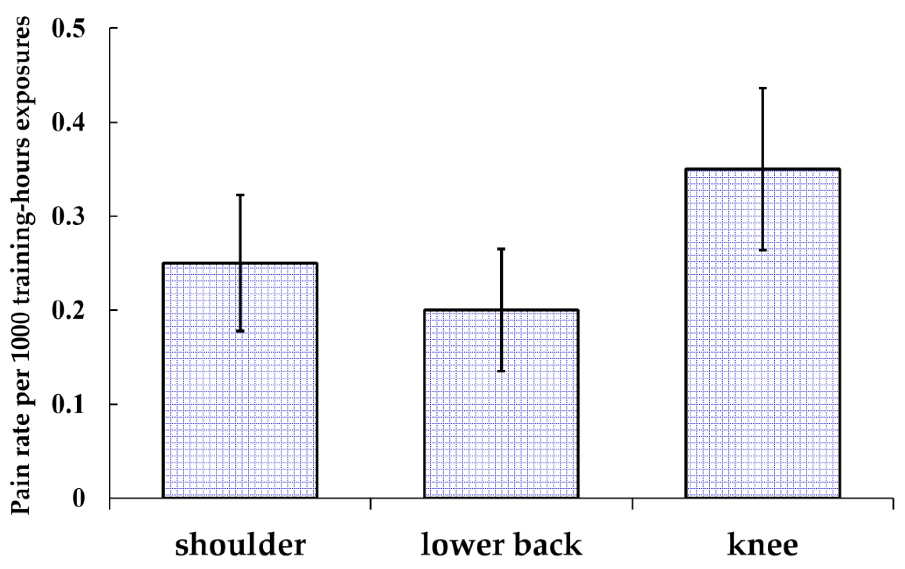 Children 10 01501 g002