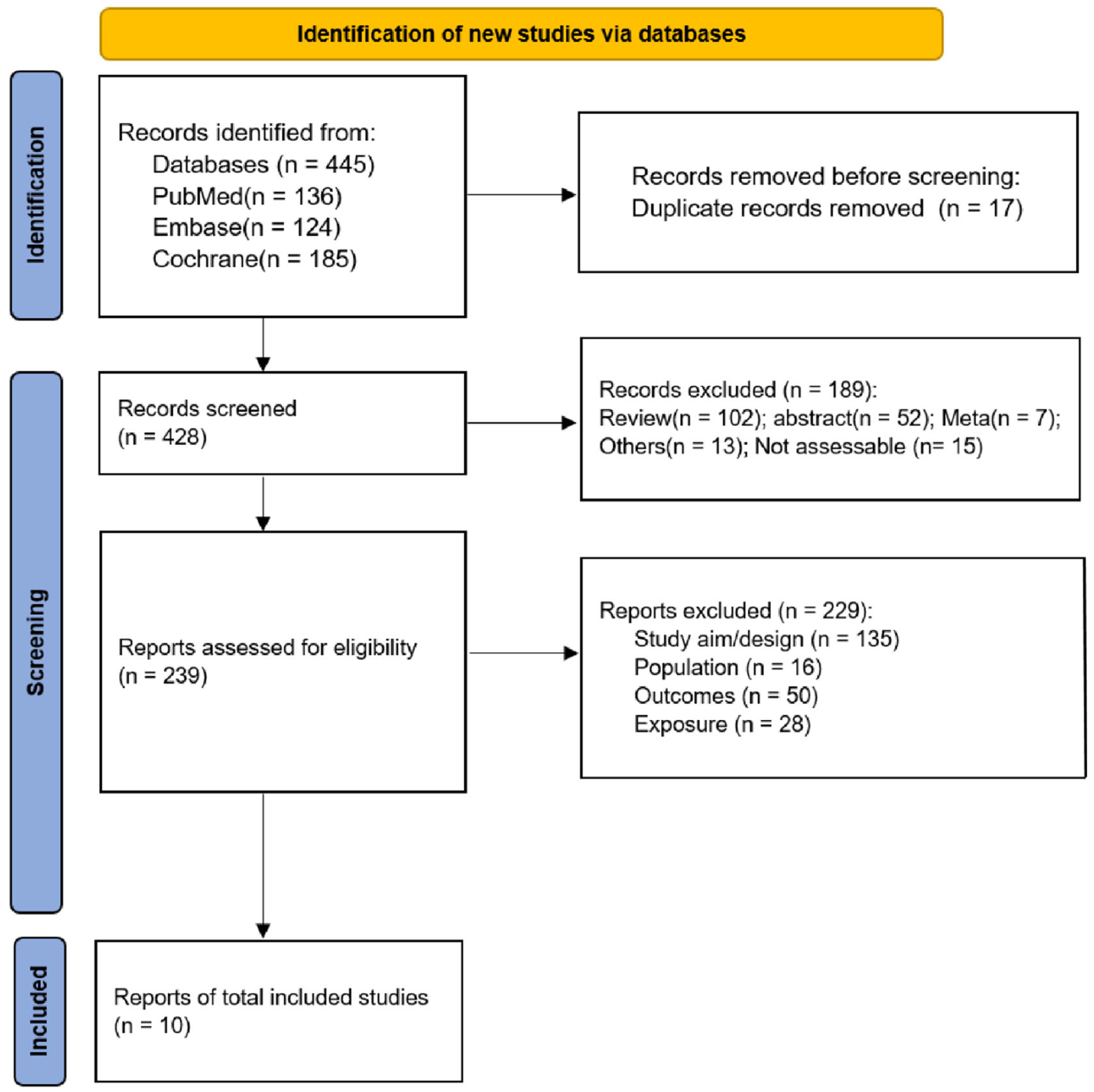 Children 10 01504 g001