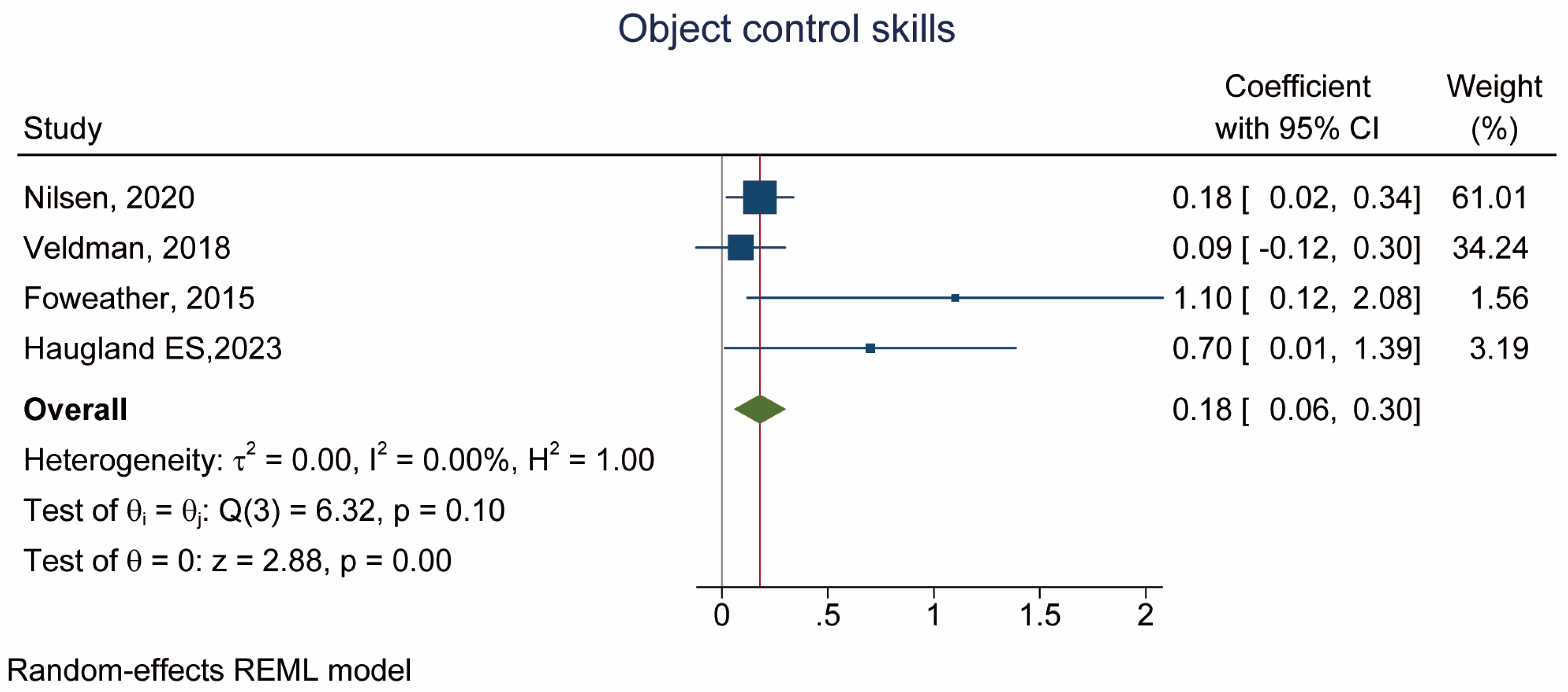 Children 10 01504 g003