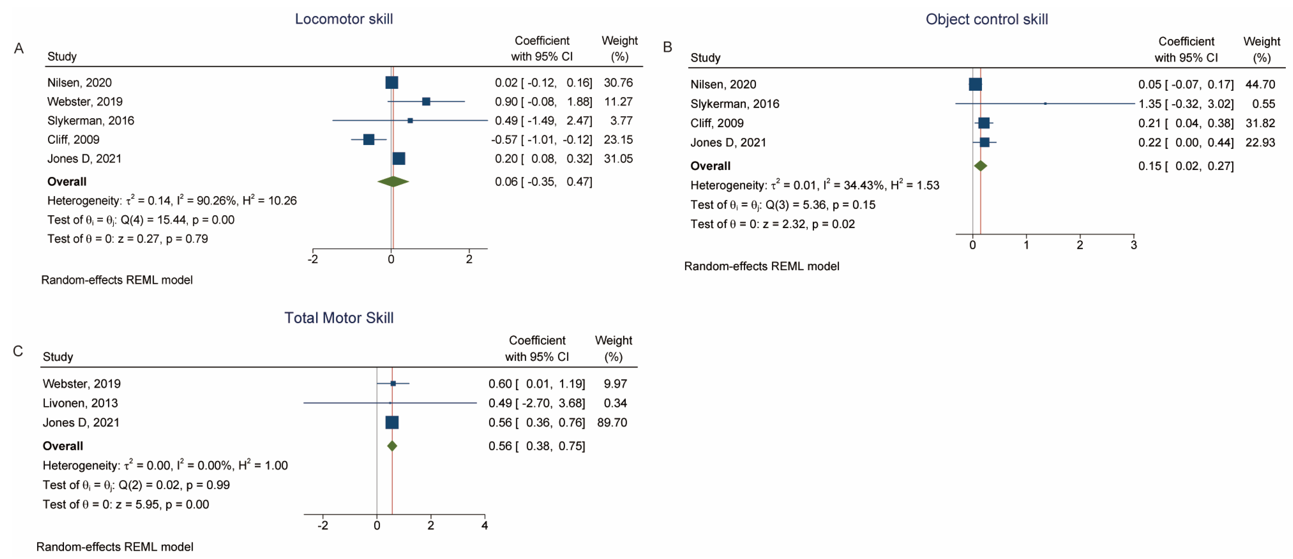 Children 10 01504 g005