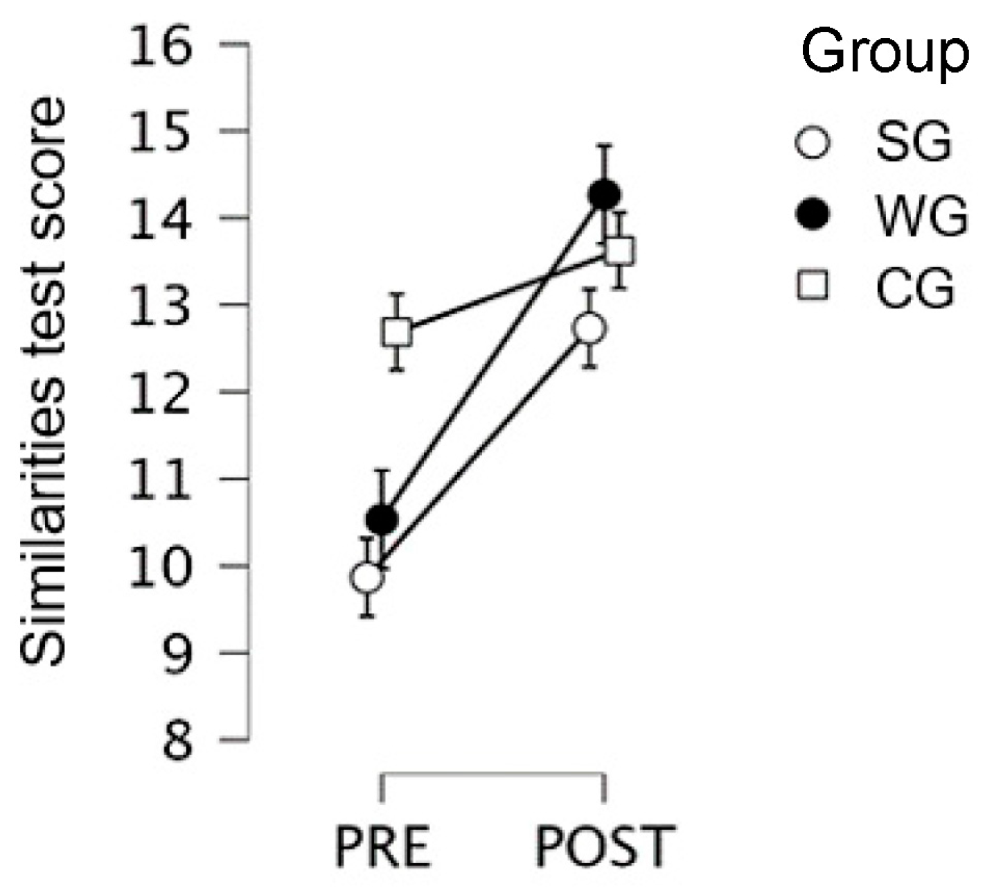 Children 10 01515 g002