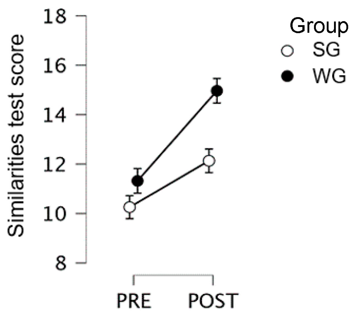 Children 10 01515 g003