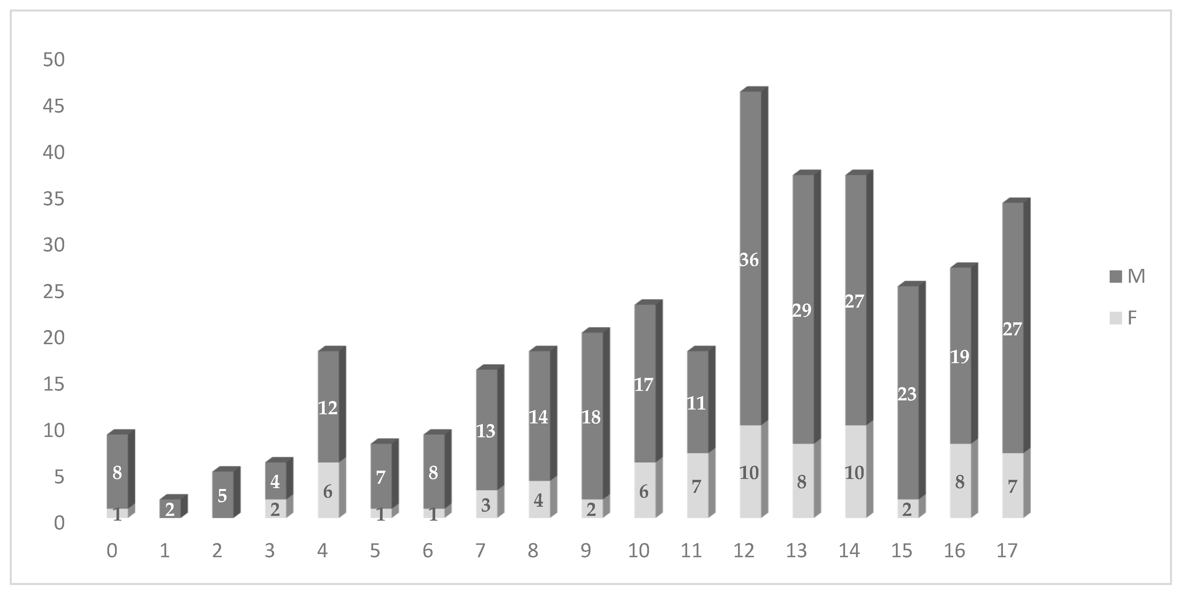 Children 10 01525 g001