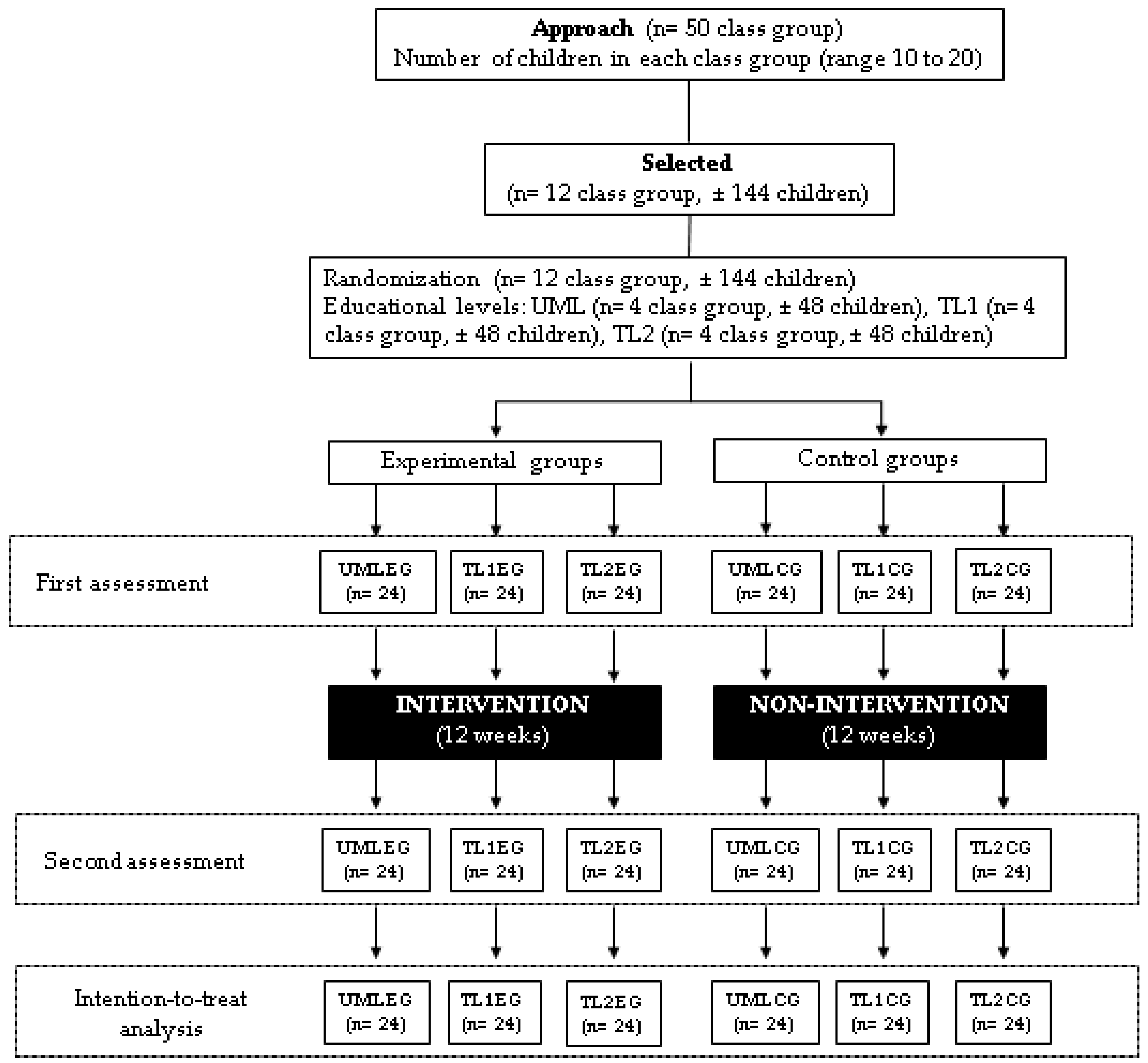 Children 10 01530 g001