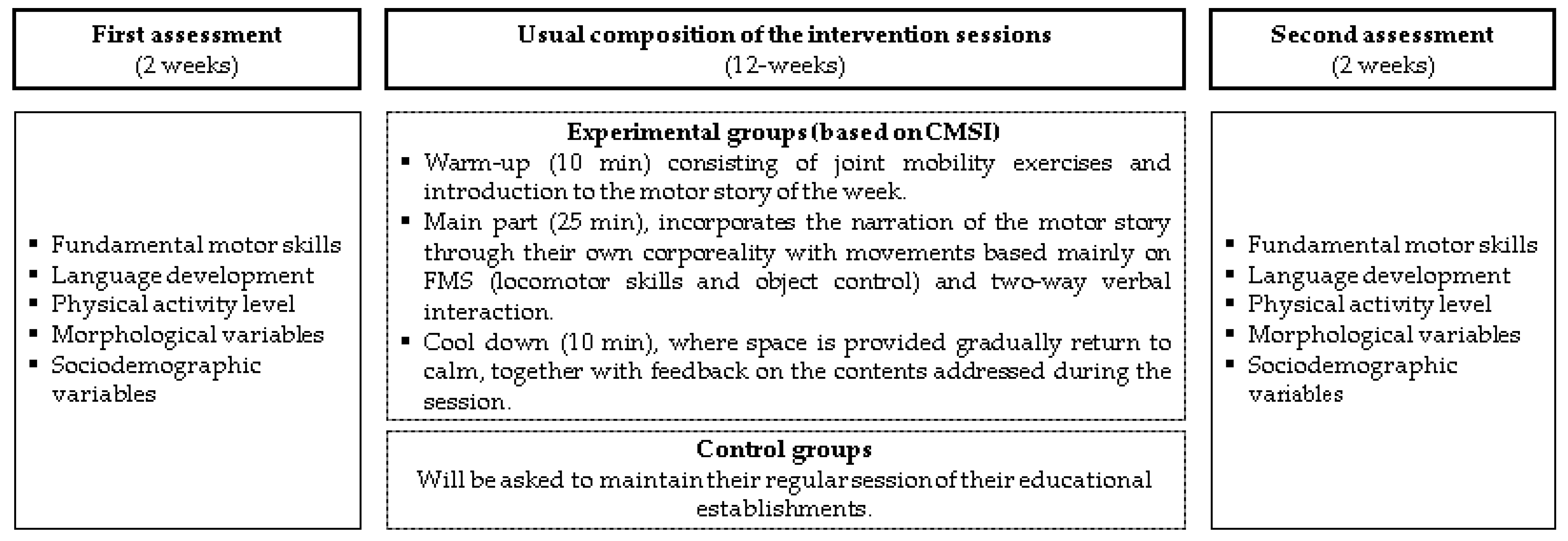 Children 10 01530 g002