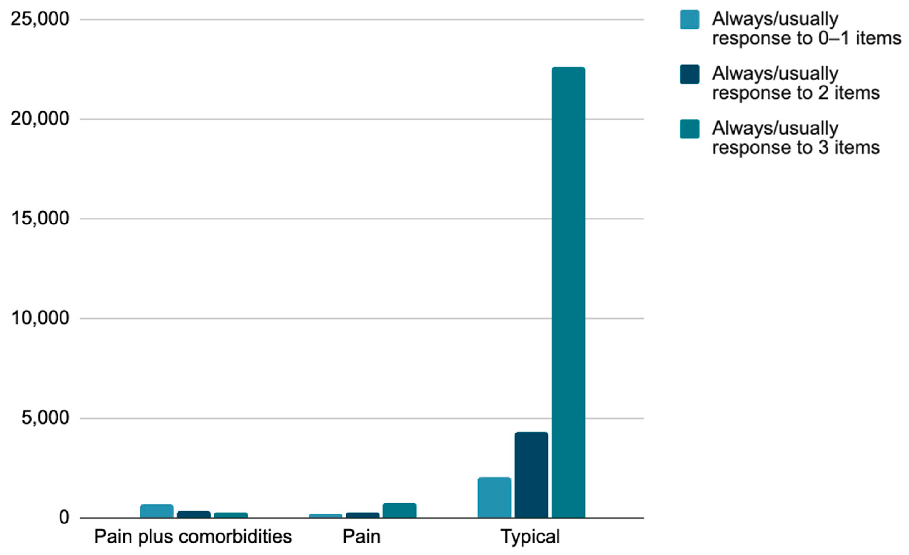 Children 10 01531 g001