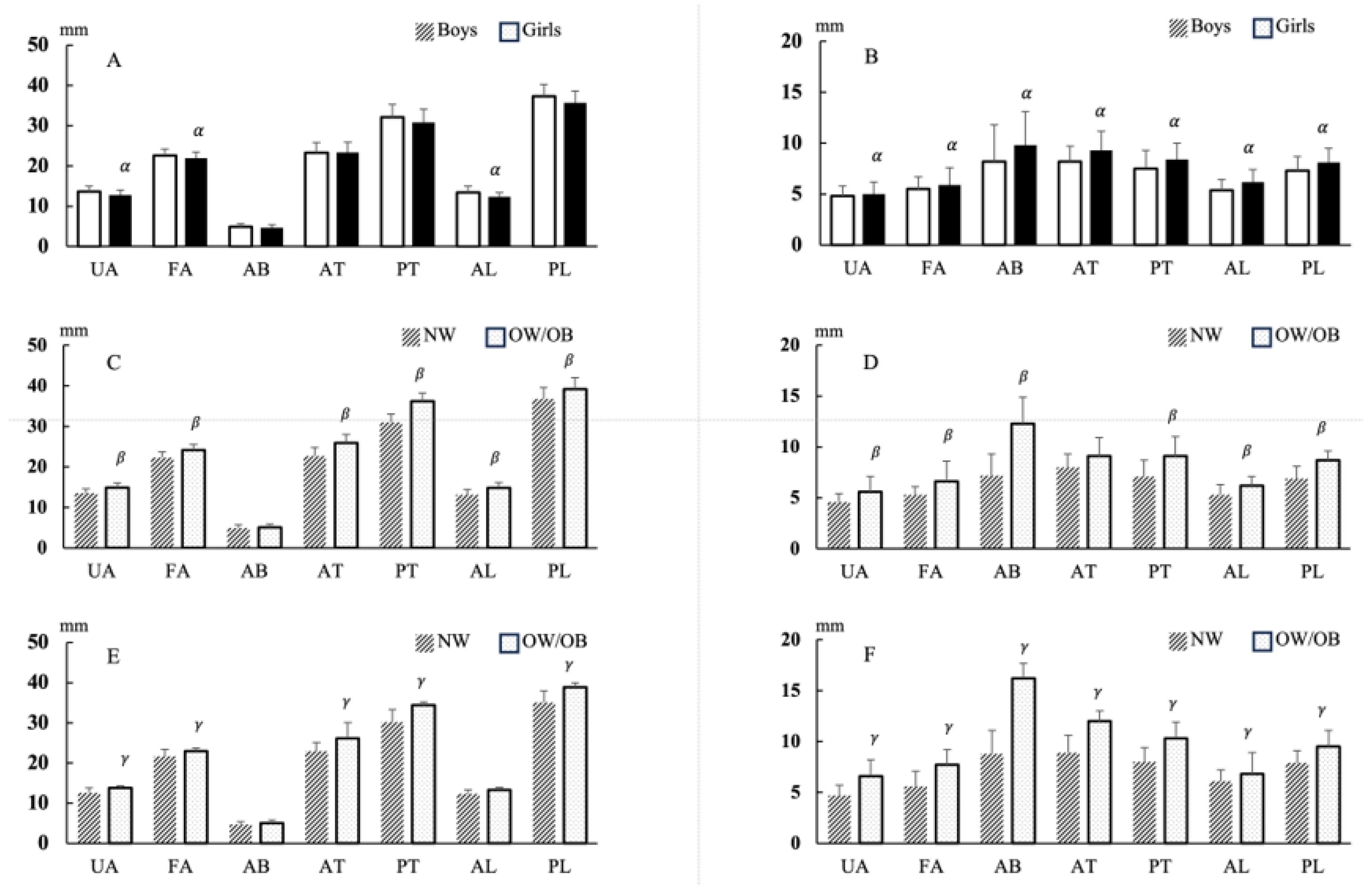 Children 10 01538 g002