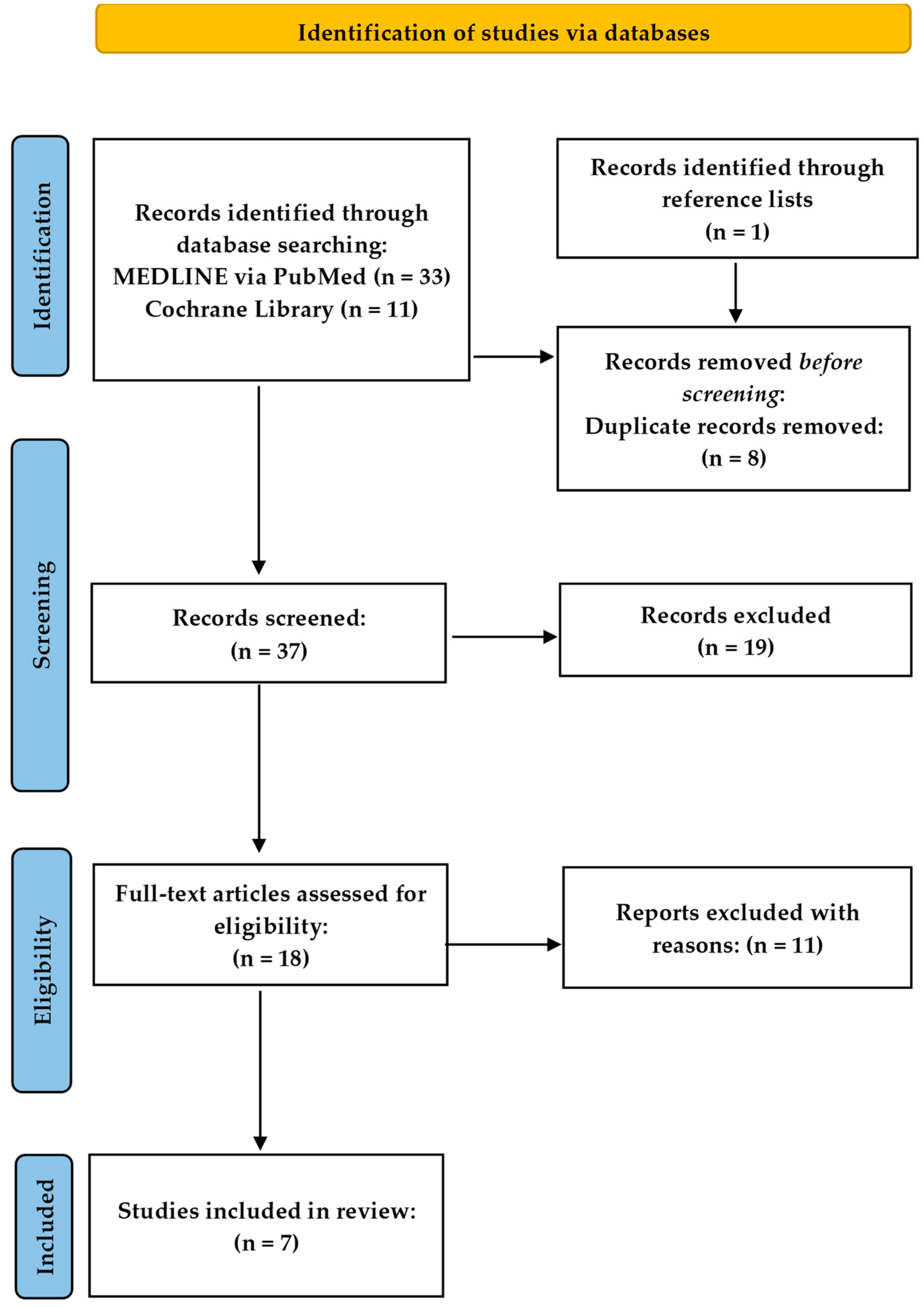 Children 10 01556 g001