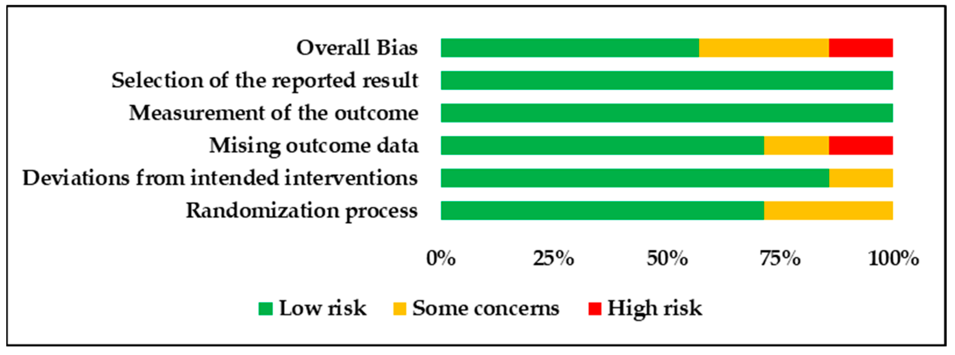 Children 10 01556 g003