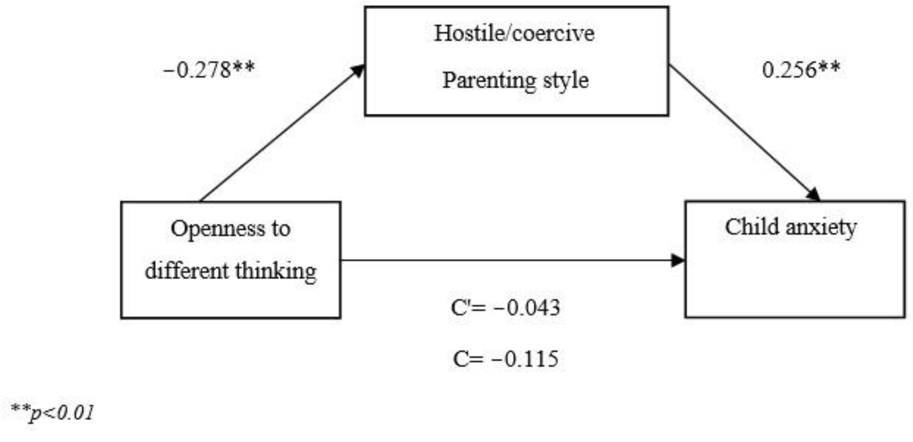 Children 10 01564 g001