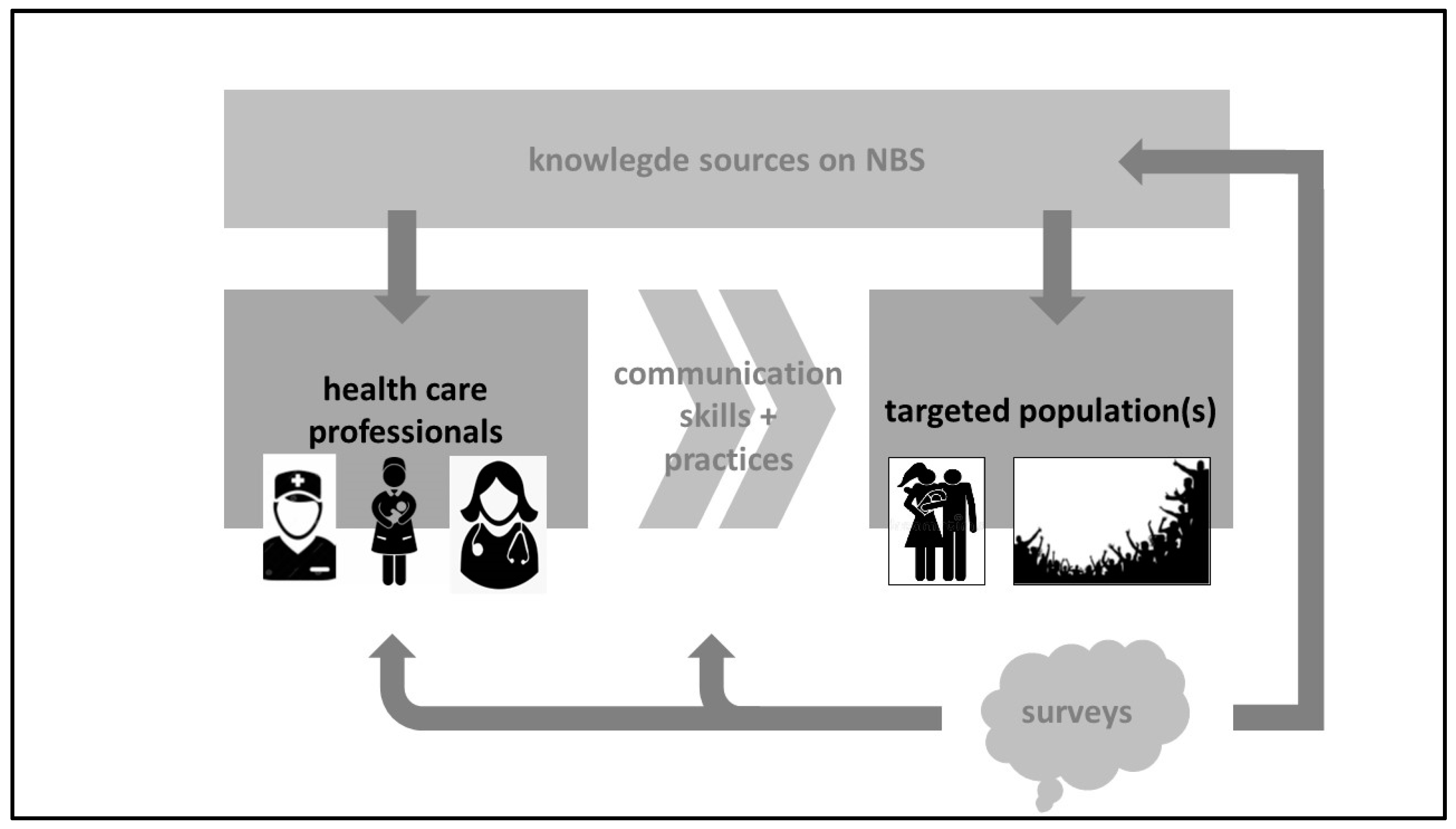 Children 10 01567 g001