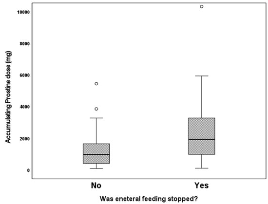 Children 10 01572 g001