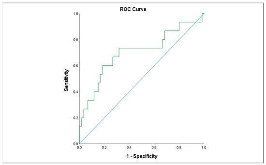Children 10 01572 g003