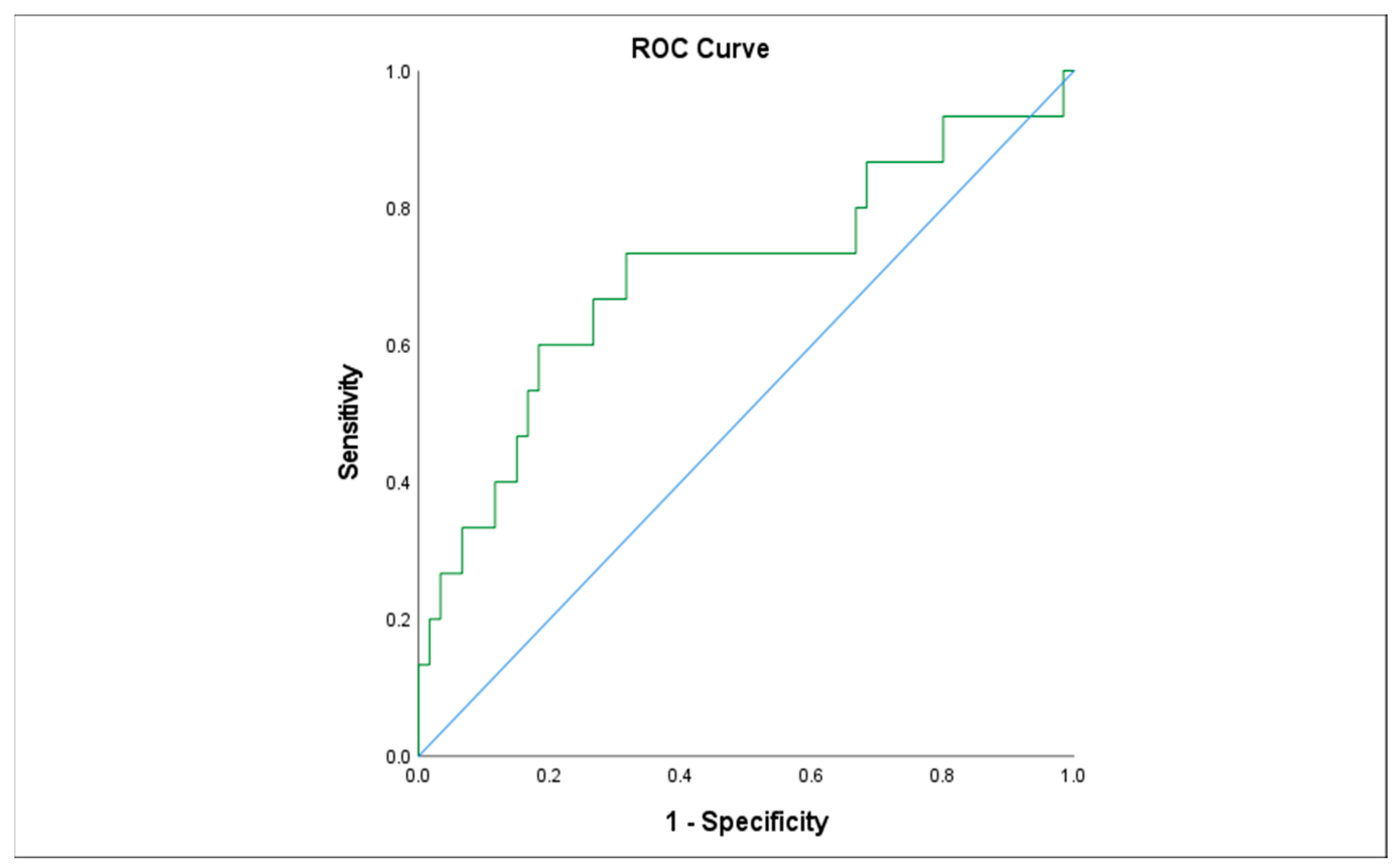 Children 10 01572 g003