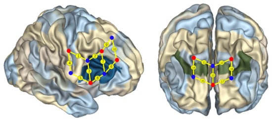 Children 10 01574 g003