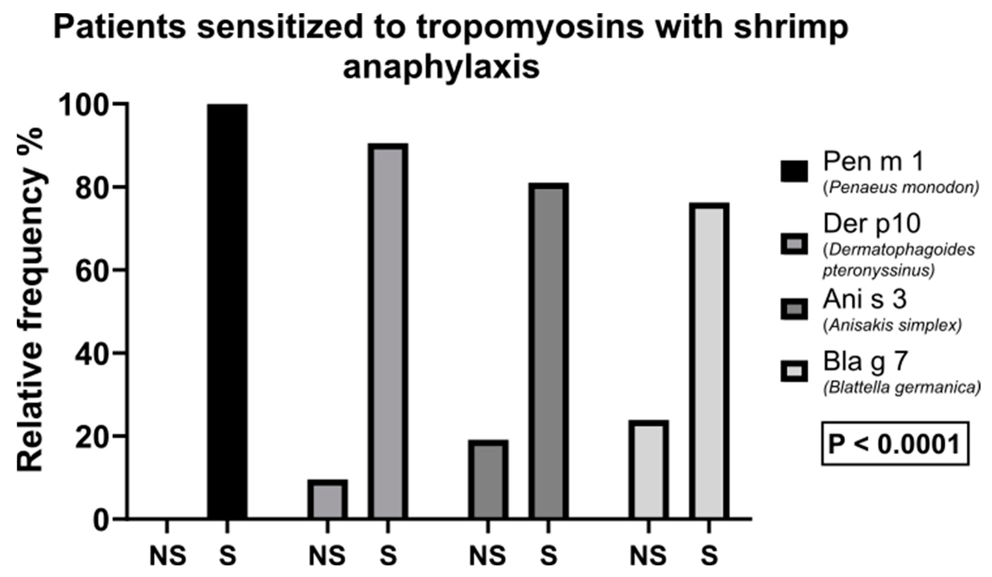 Children 10 01583 g002