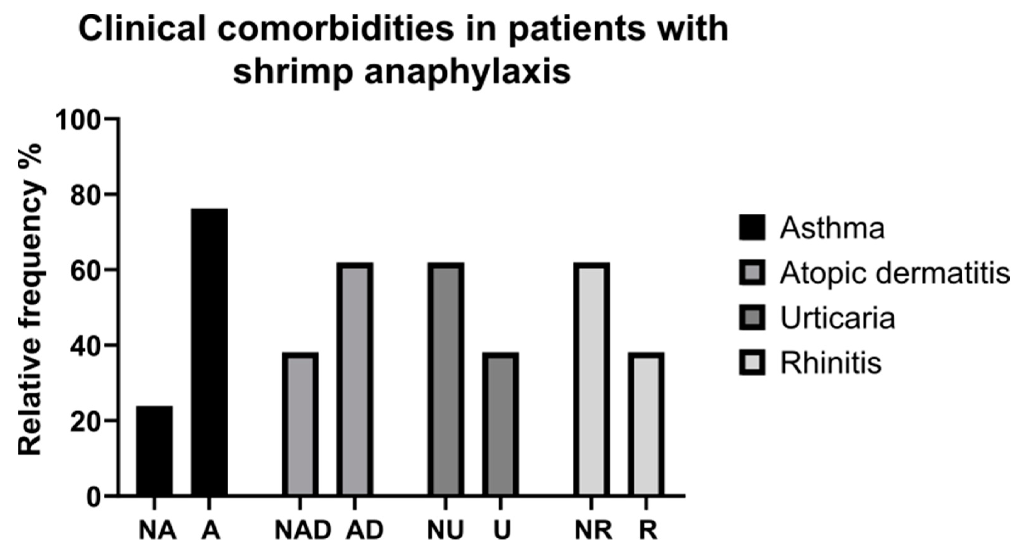 Children 10 01583 g003