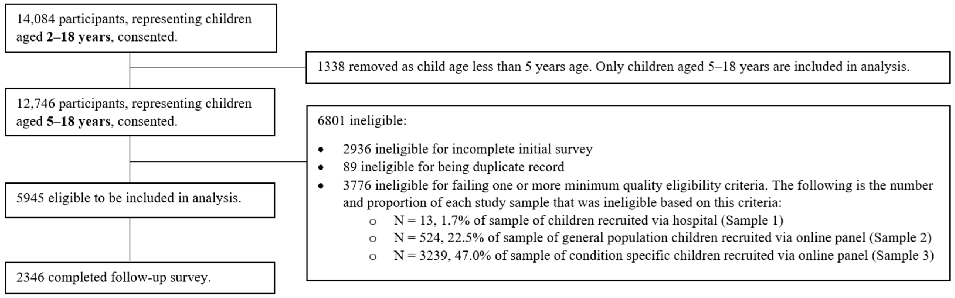Children 10 01604 g001