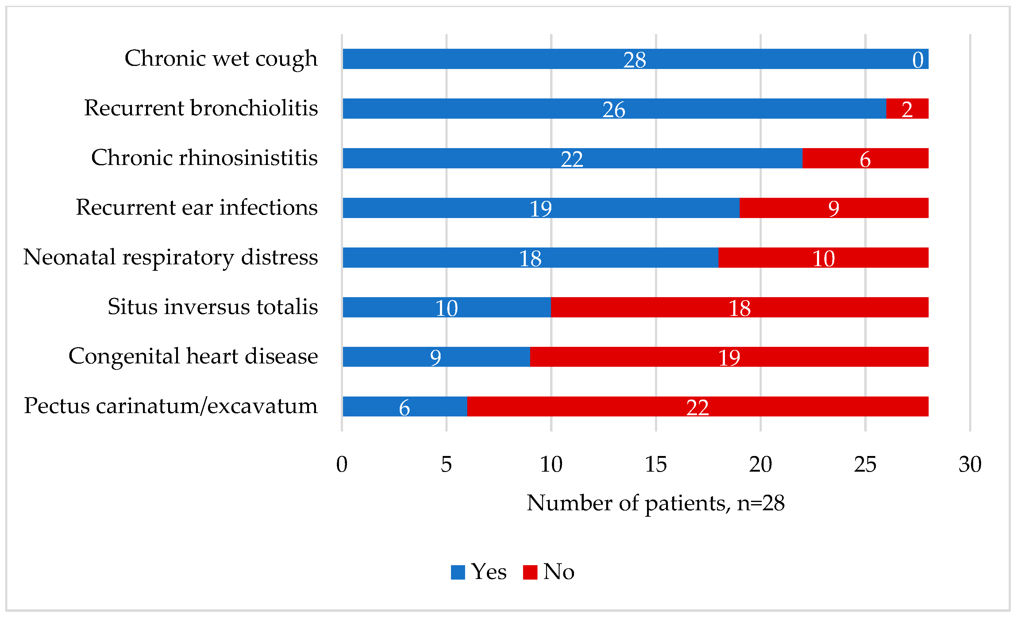 Children 10 01684 g001