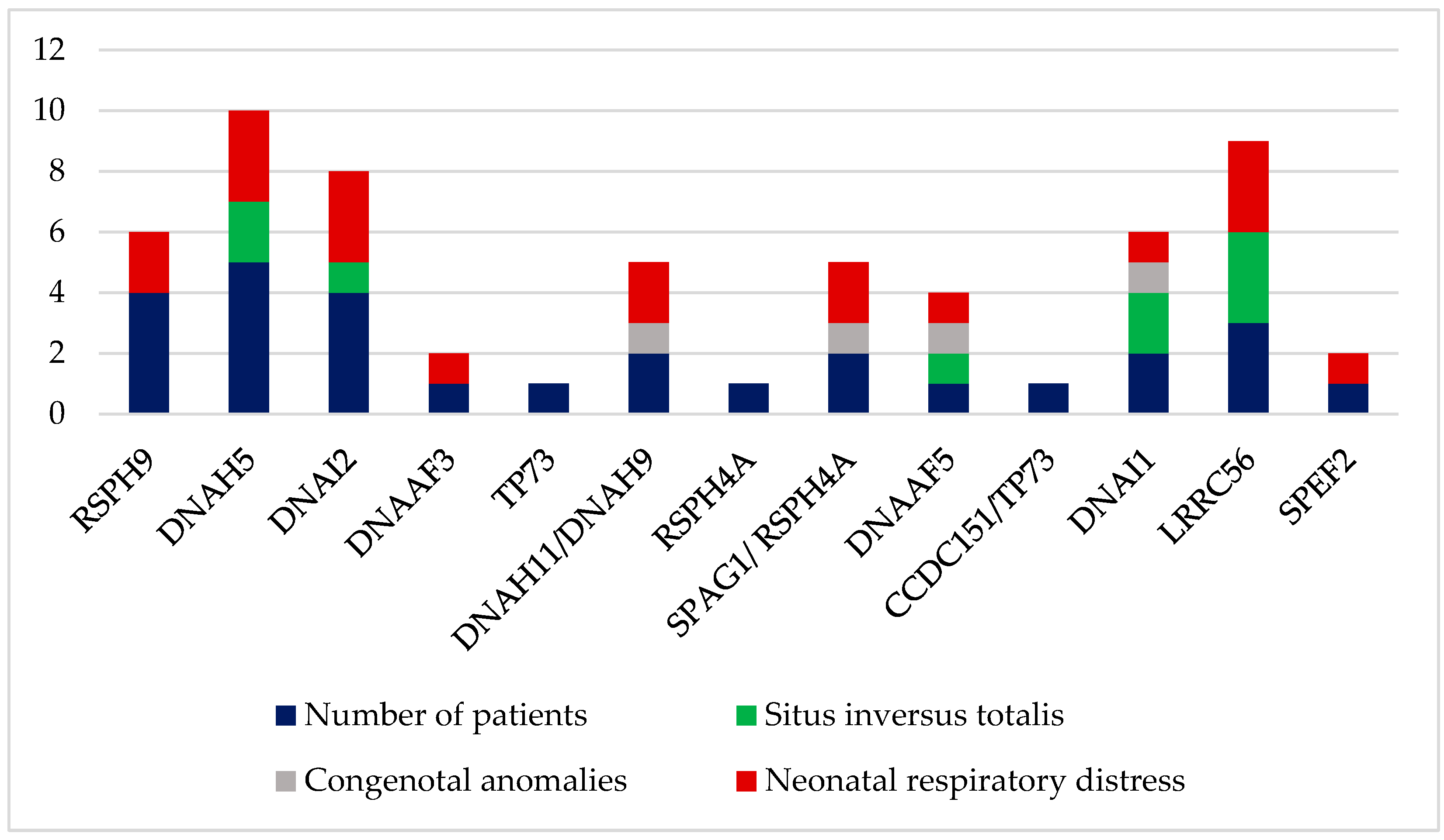Children 10 01684 g002