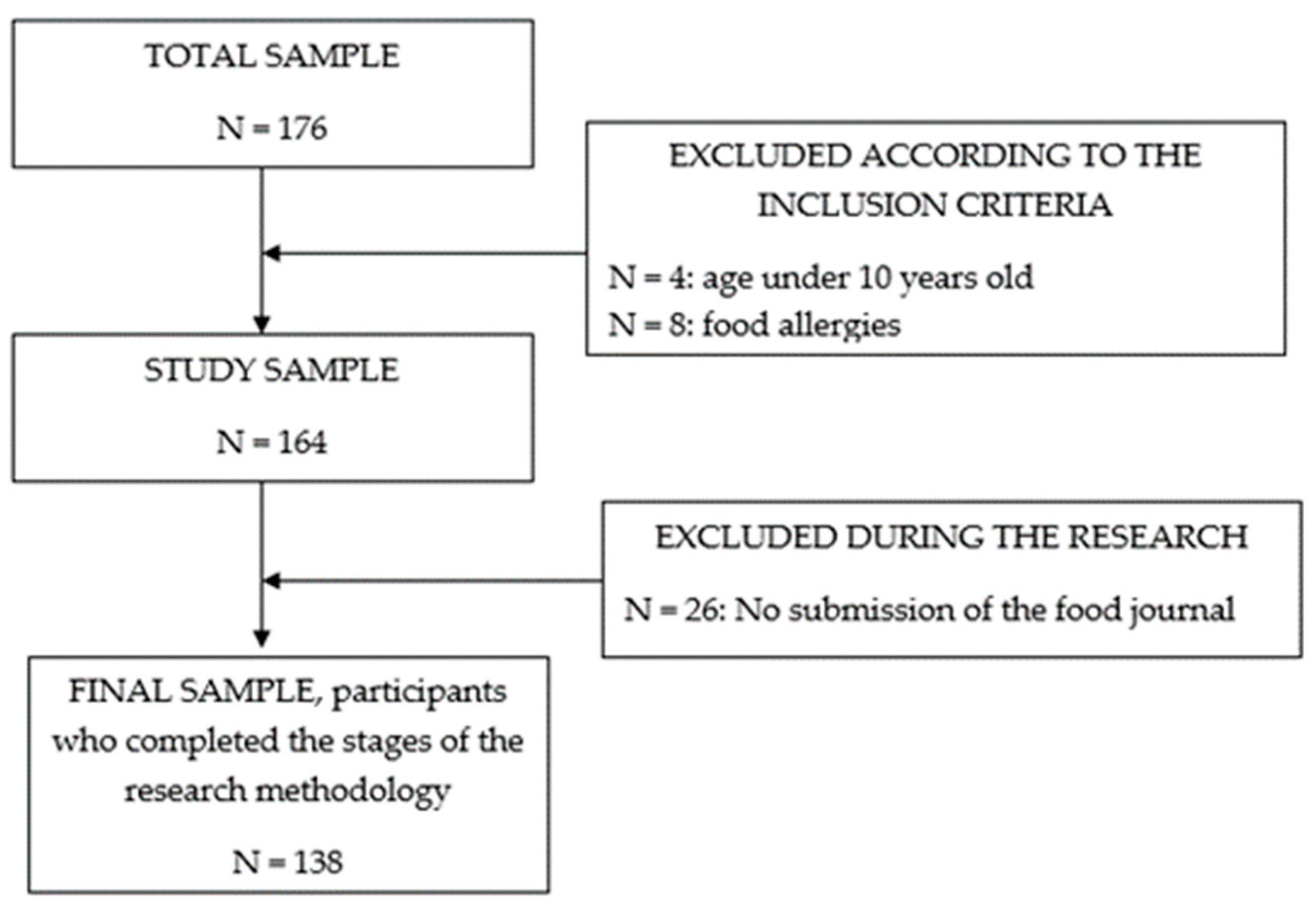 Children 10 01714 g001