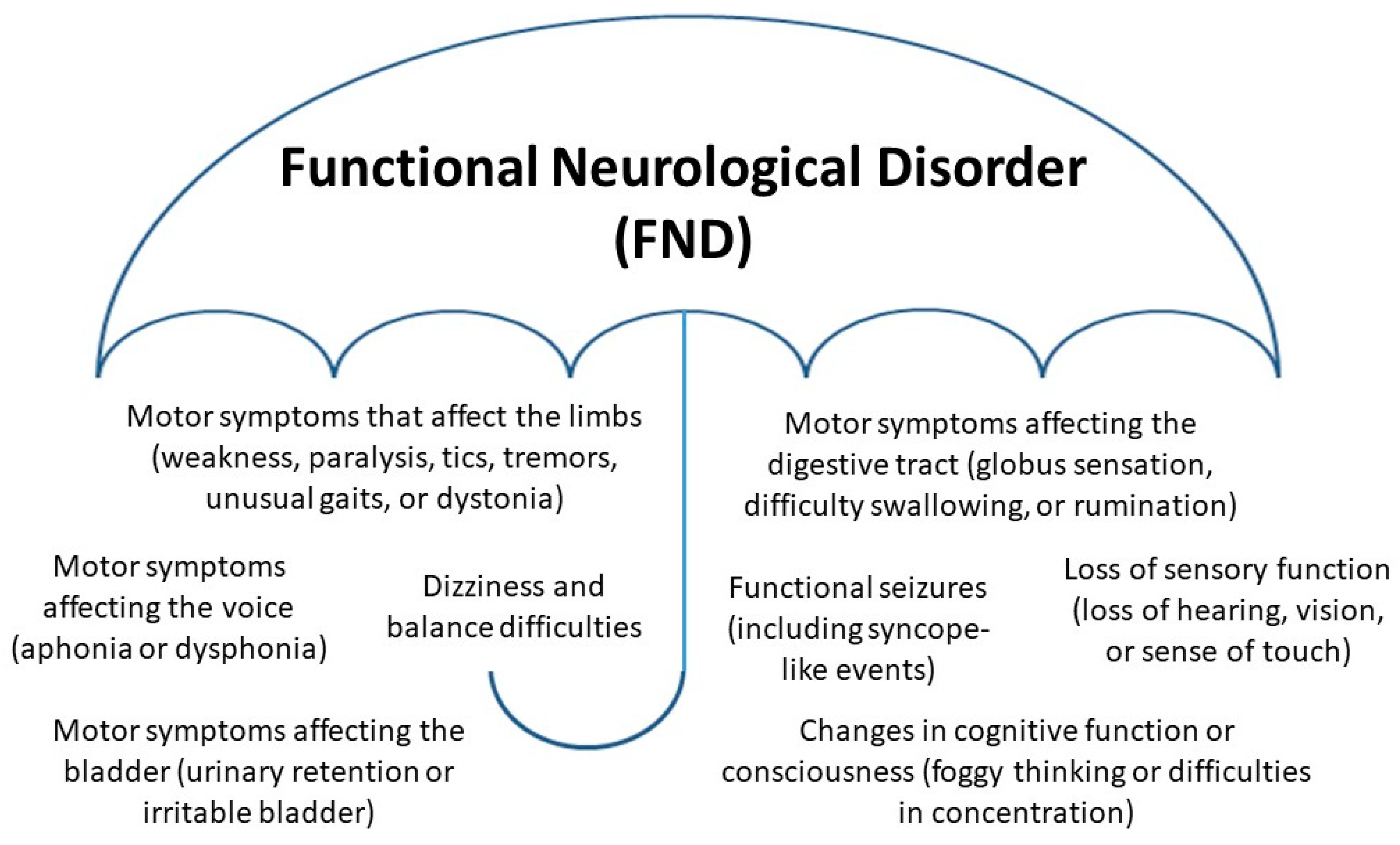 Children 10 01724 g001