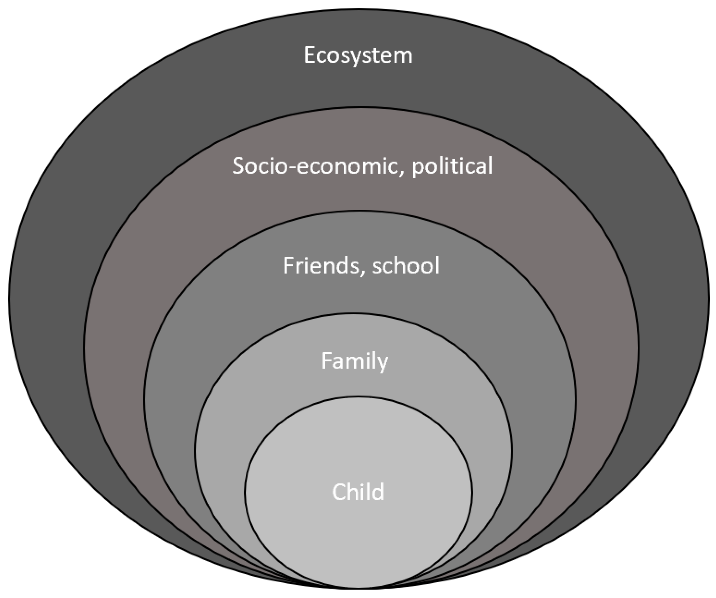 Children 10 01724 g003