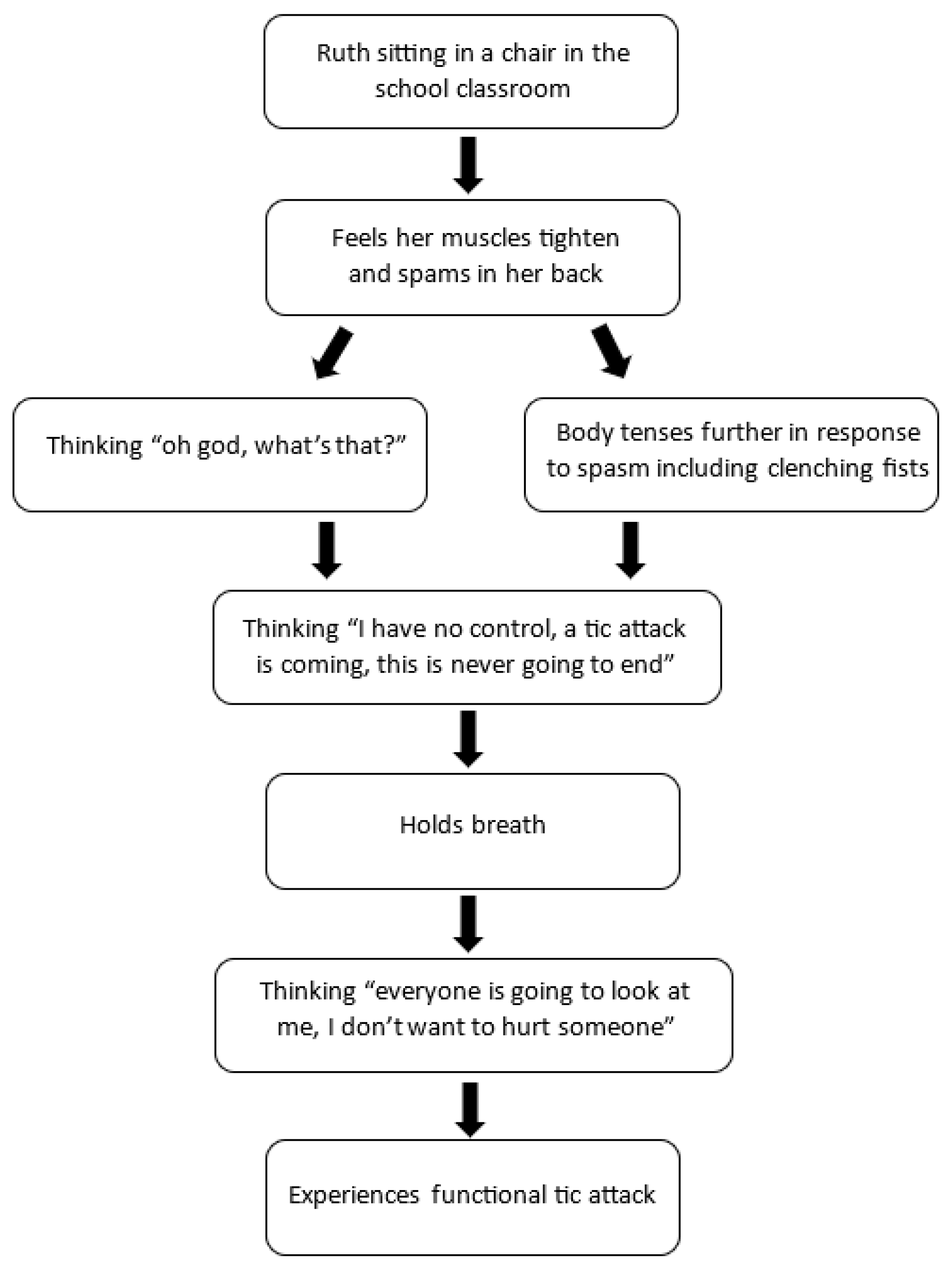 Children 10 01724 g008