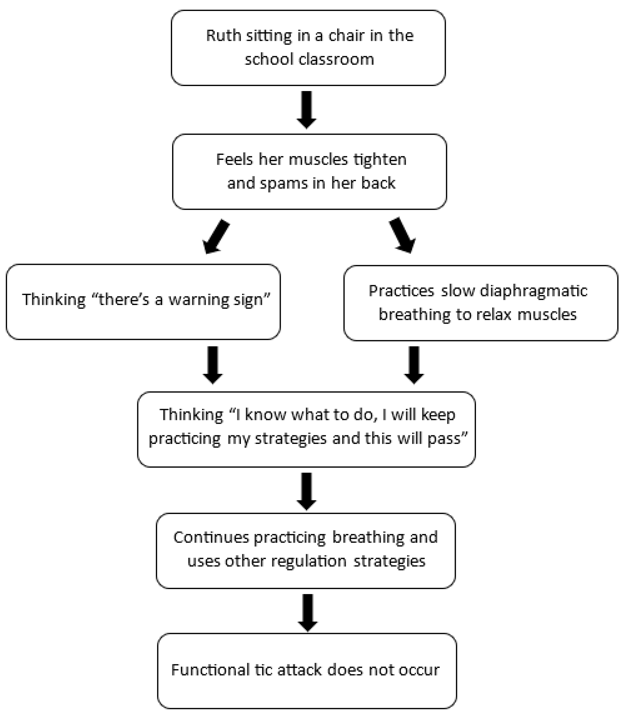 Children 10 01724 g009