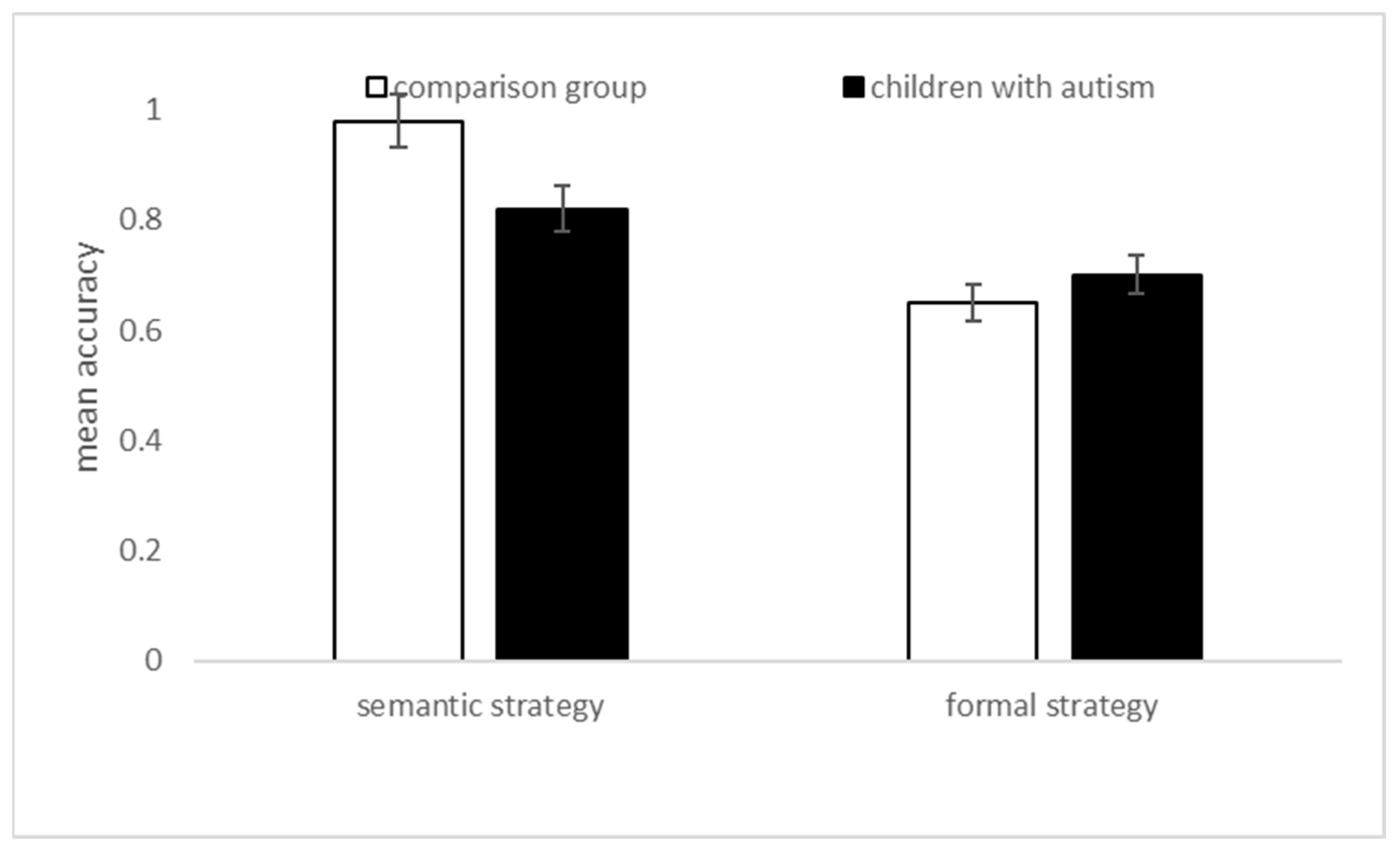 Children 10 01737 g002