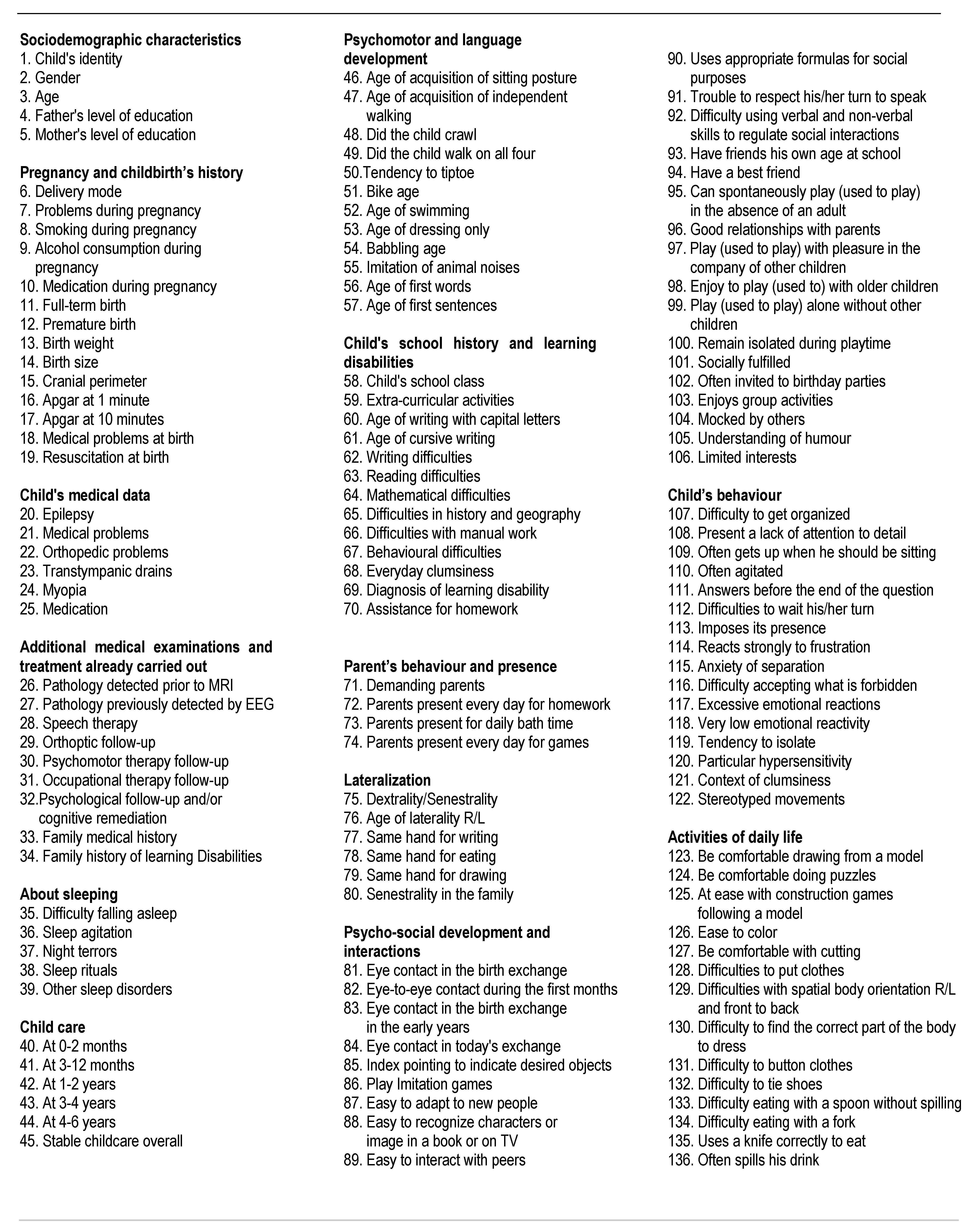 Children 10 01738 g001