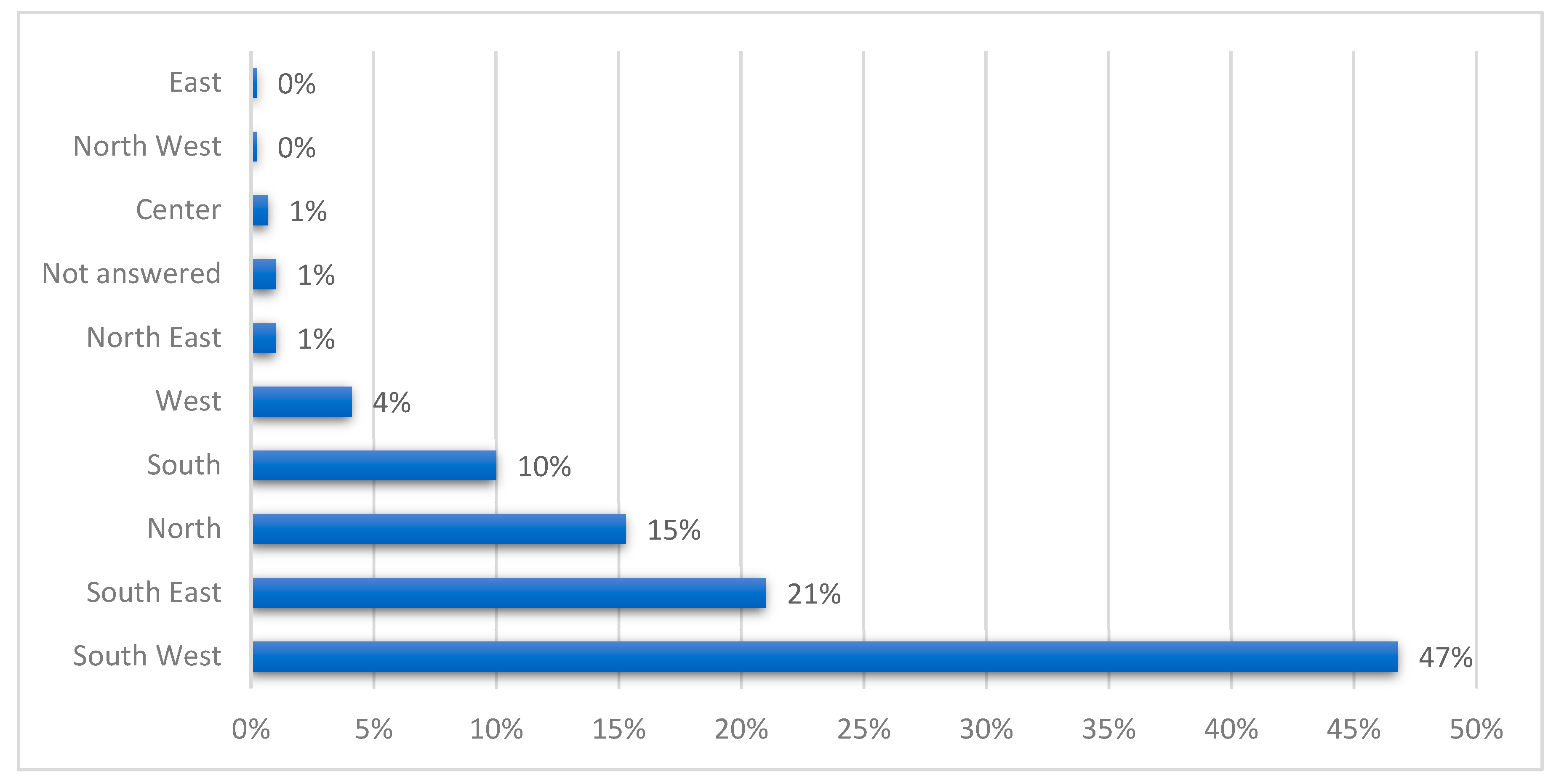 Children 10 01738 g003