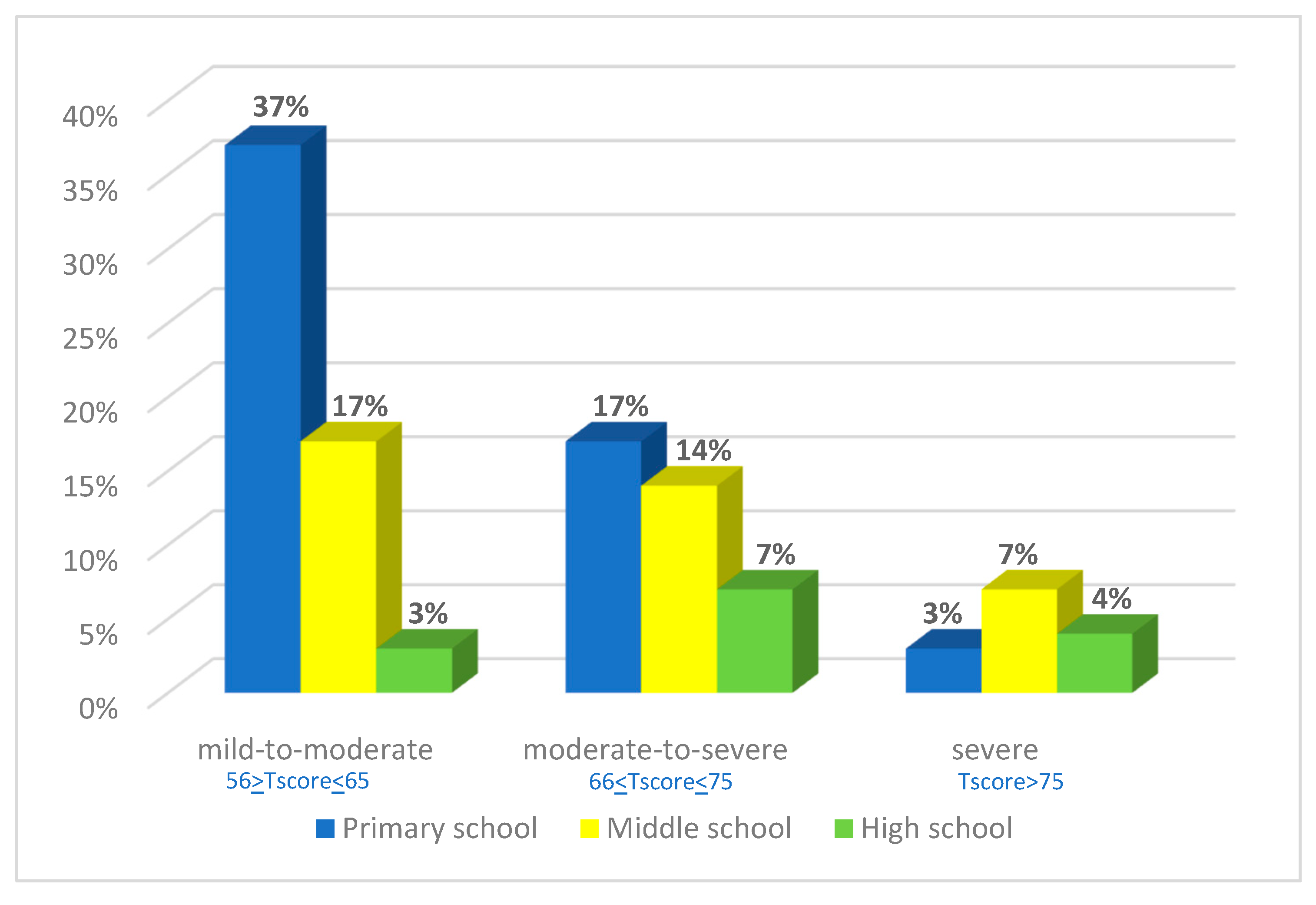 Children 10 01738 g004