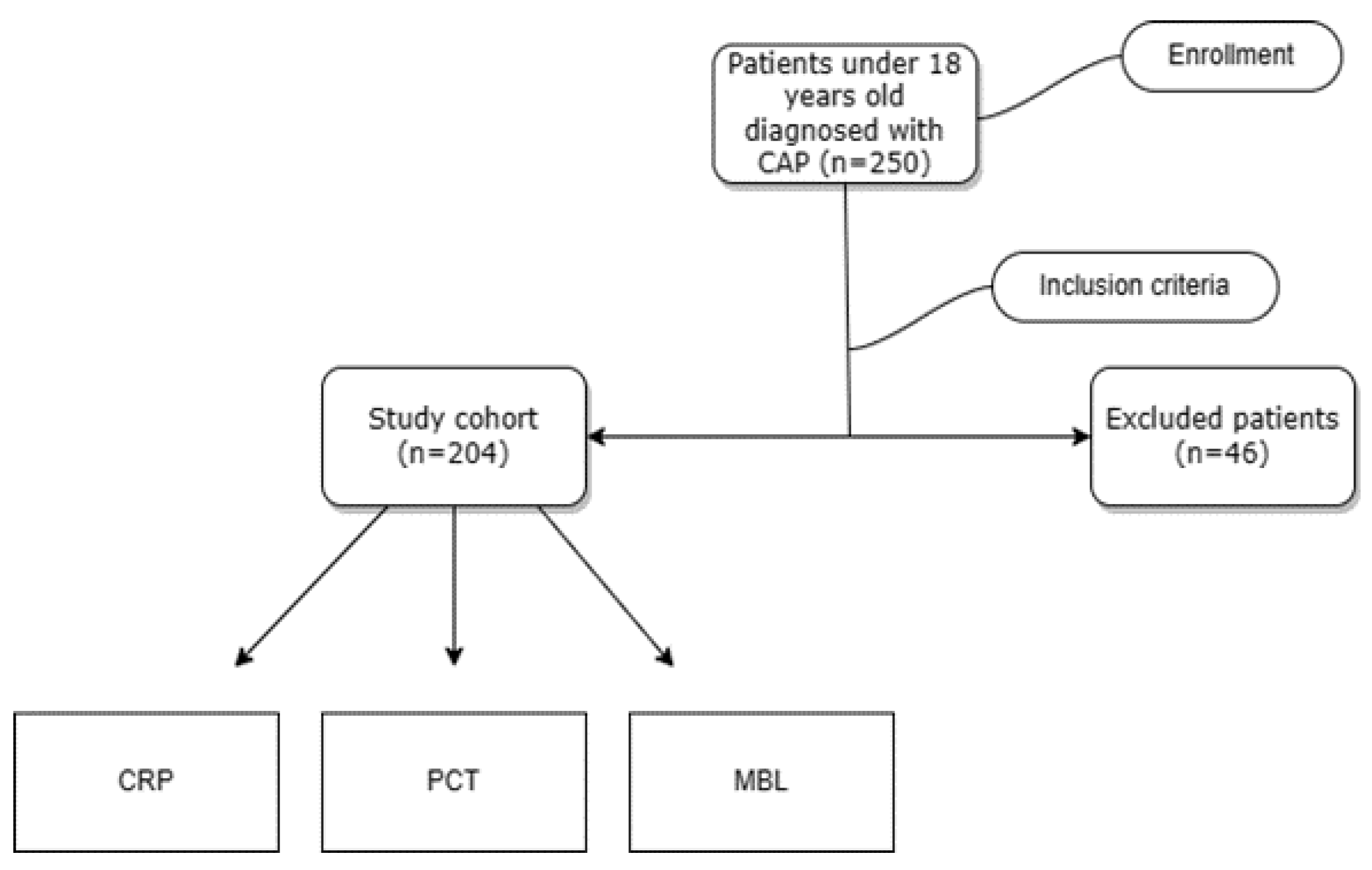 Children 10 01744 g001
