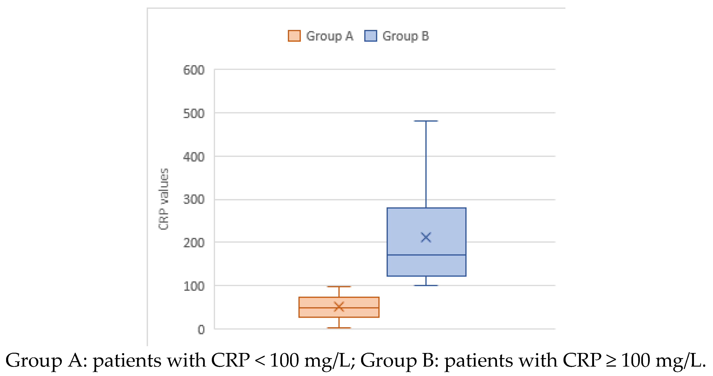 Children 10 01744 g002
