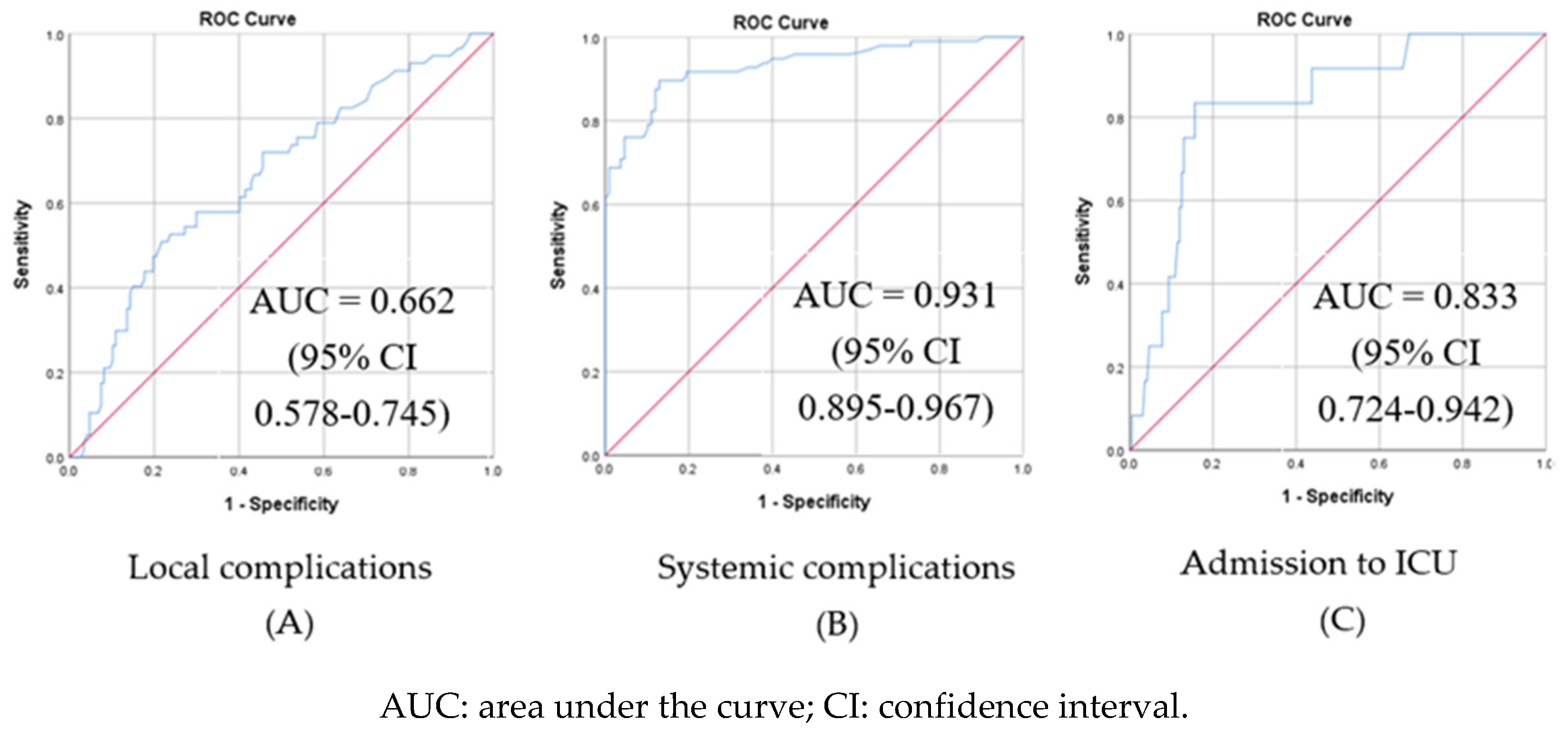 Children 10 01744 g005