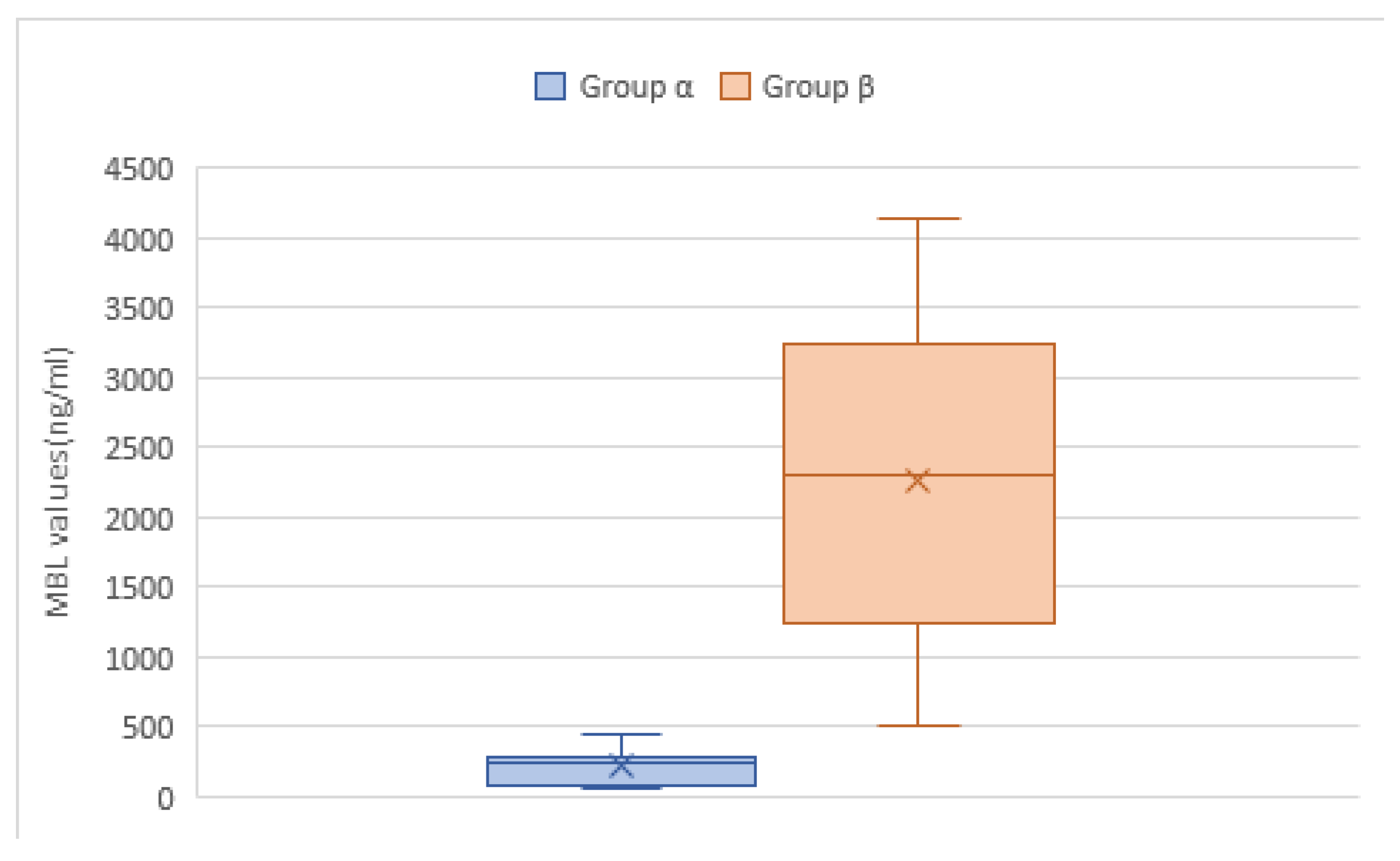 Children 10 01744 g006