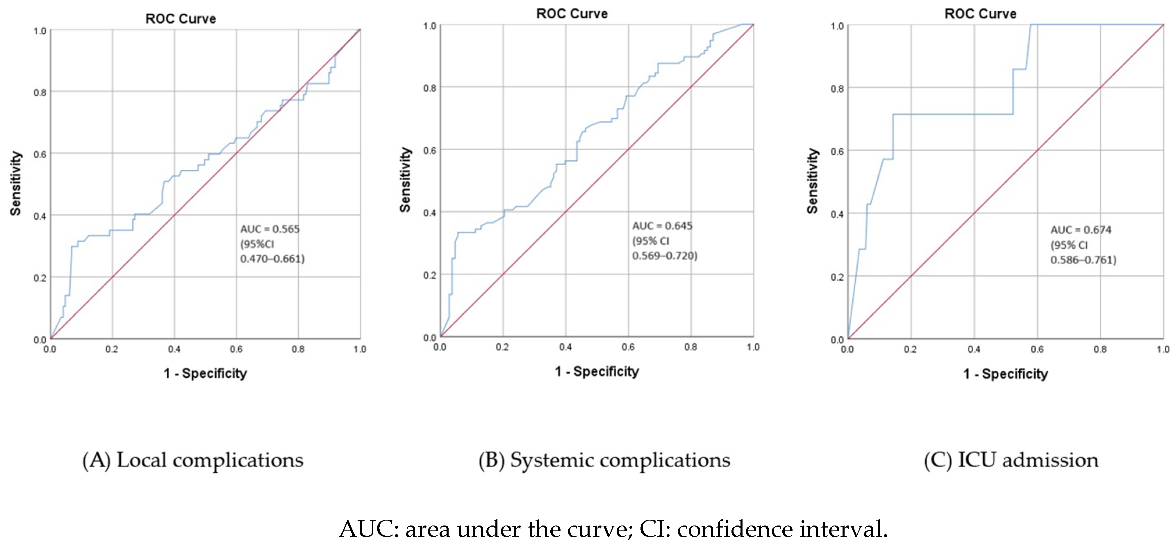 Children 10 01744 g007