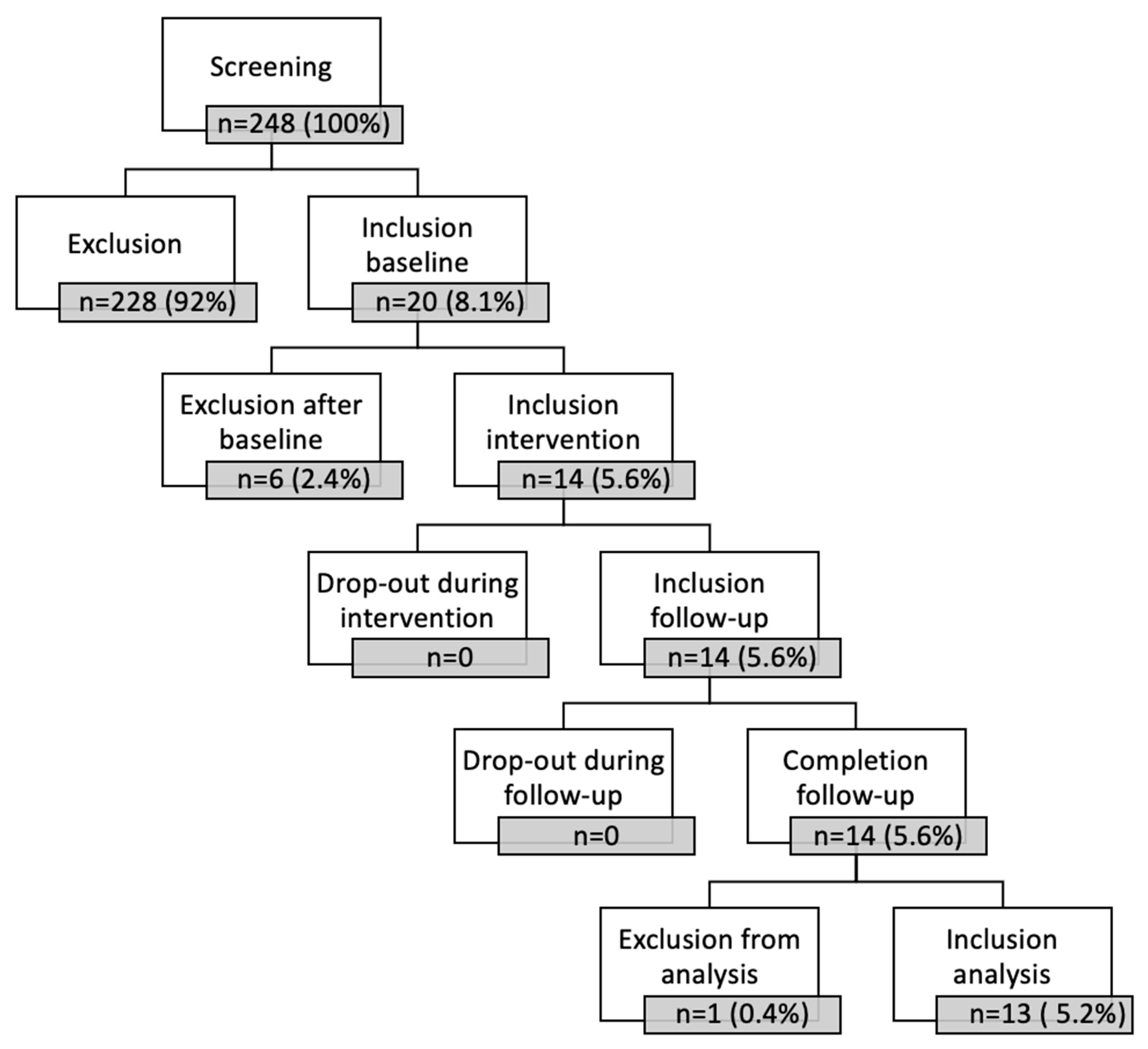 Children 10 01764 g002