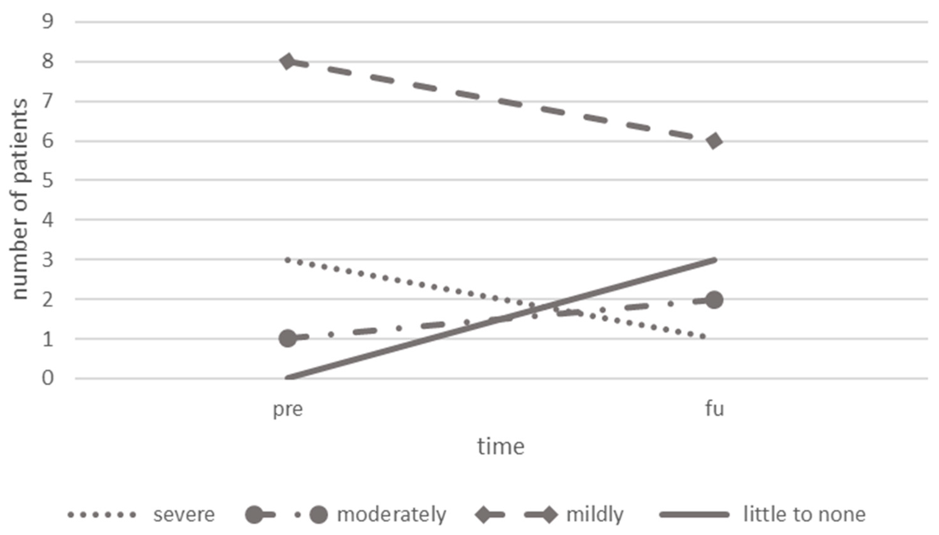 Children 10 01764 g003
