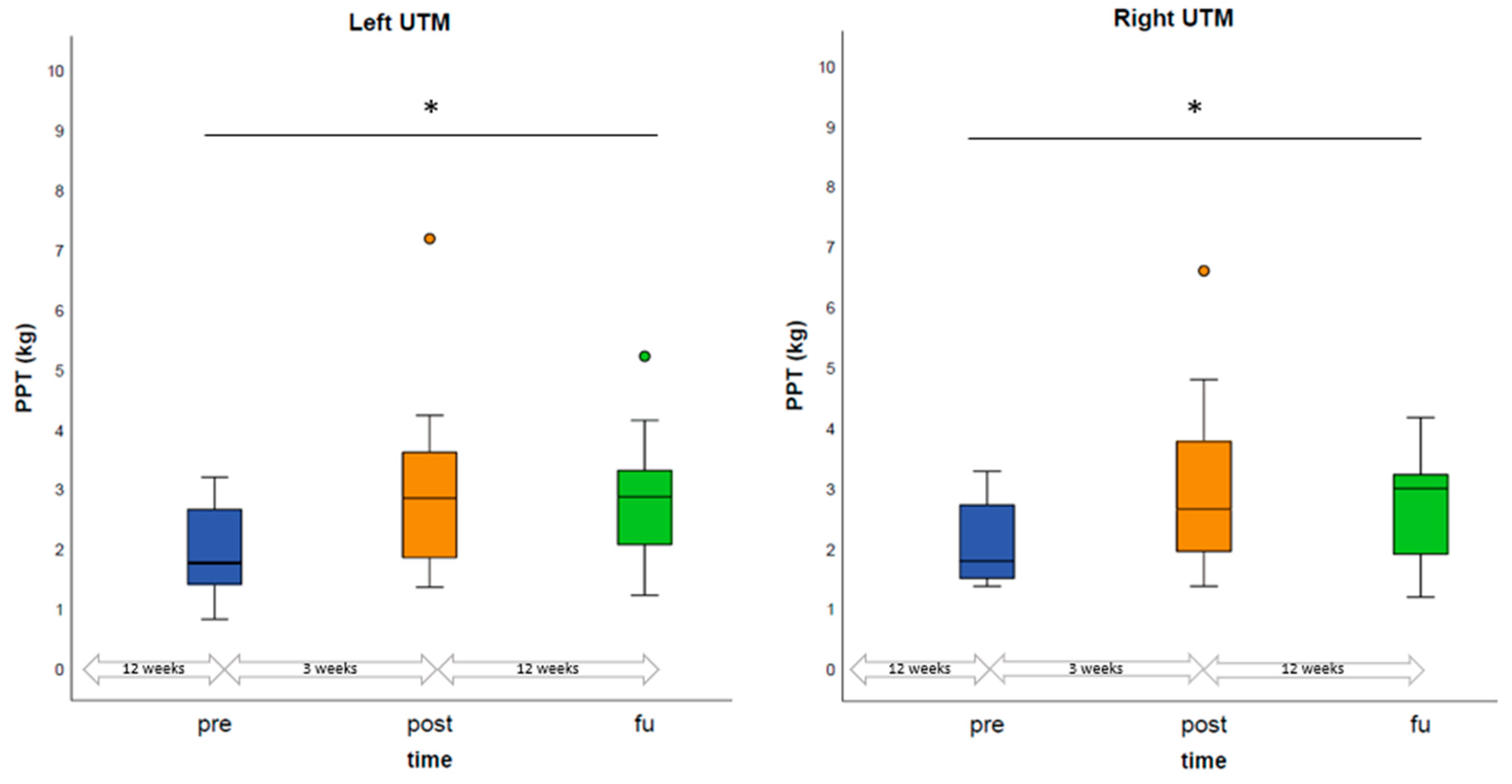 Children 10 01764 g004