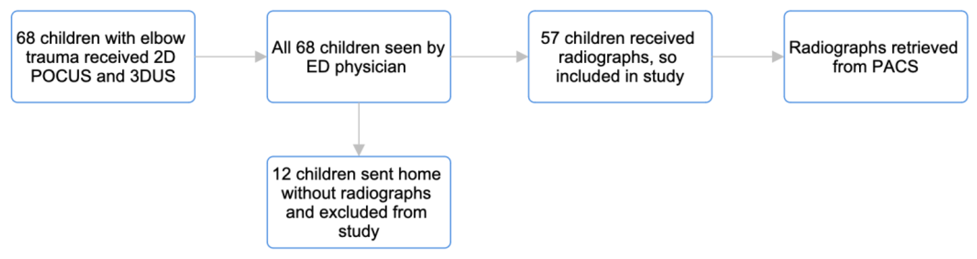 Children 10 01766 g002