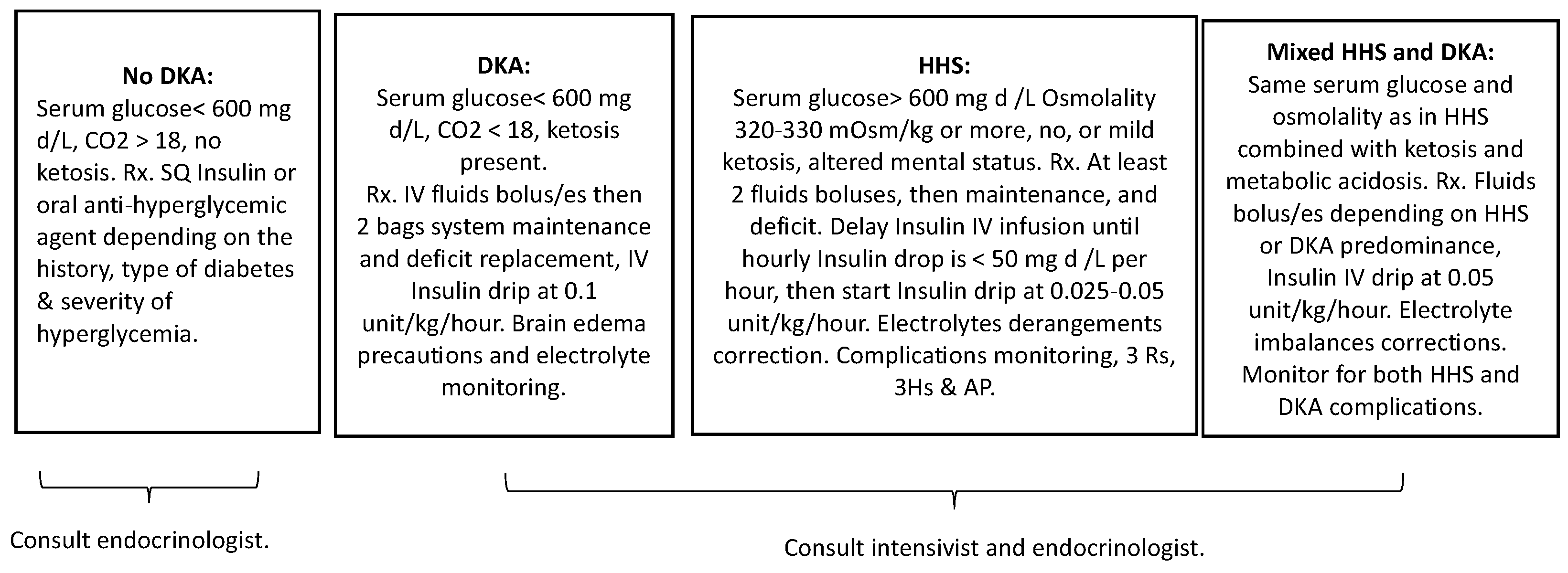 Children 10 01773 g003