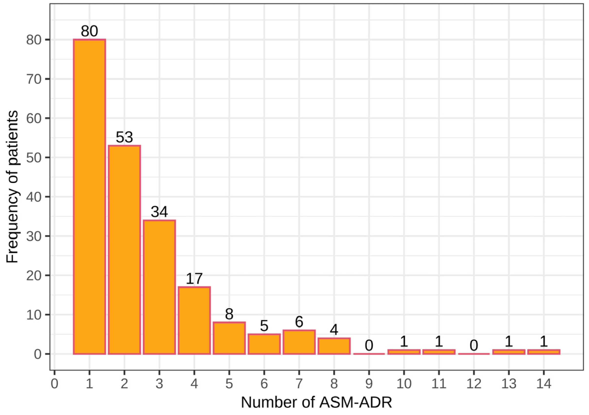 Children 10 01775 g001