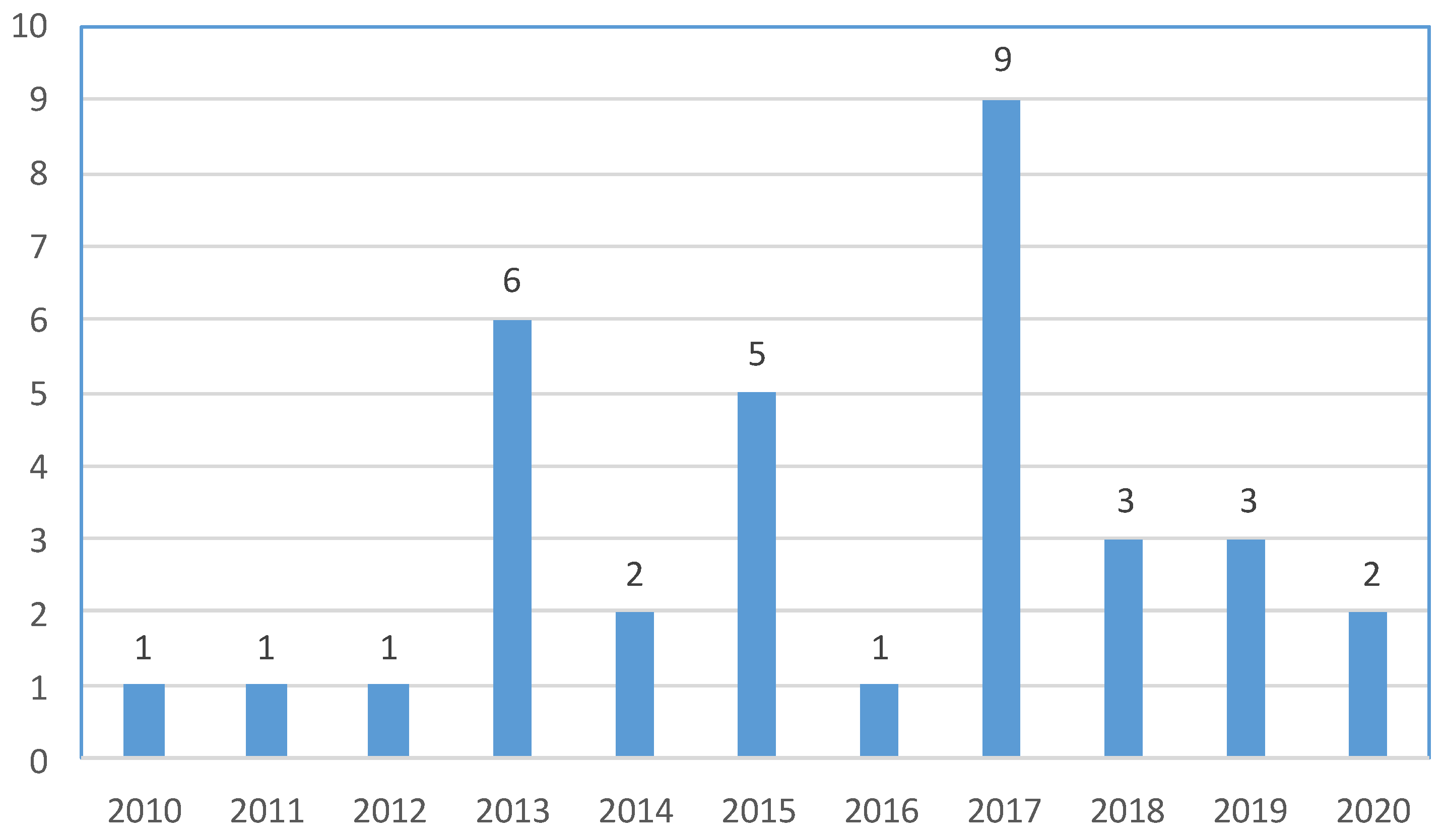 Children 10 01783 g001