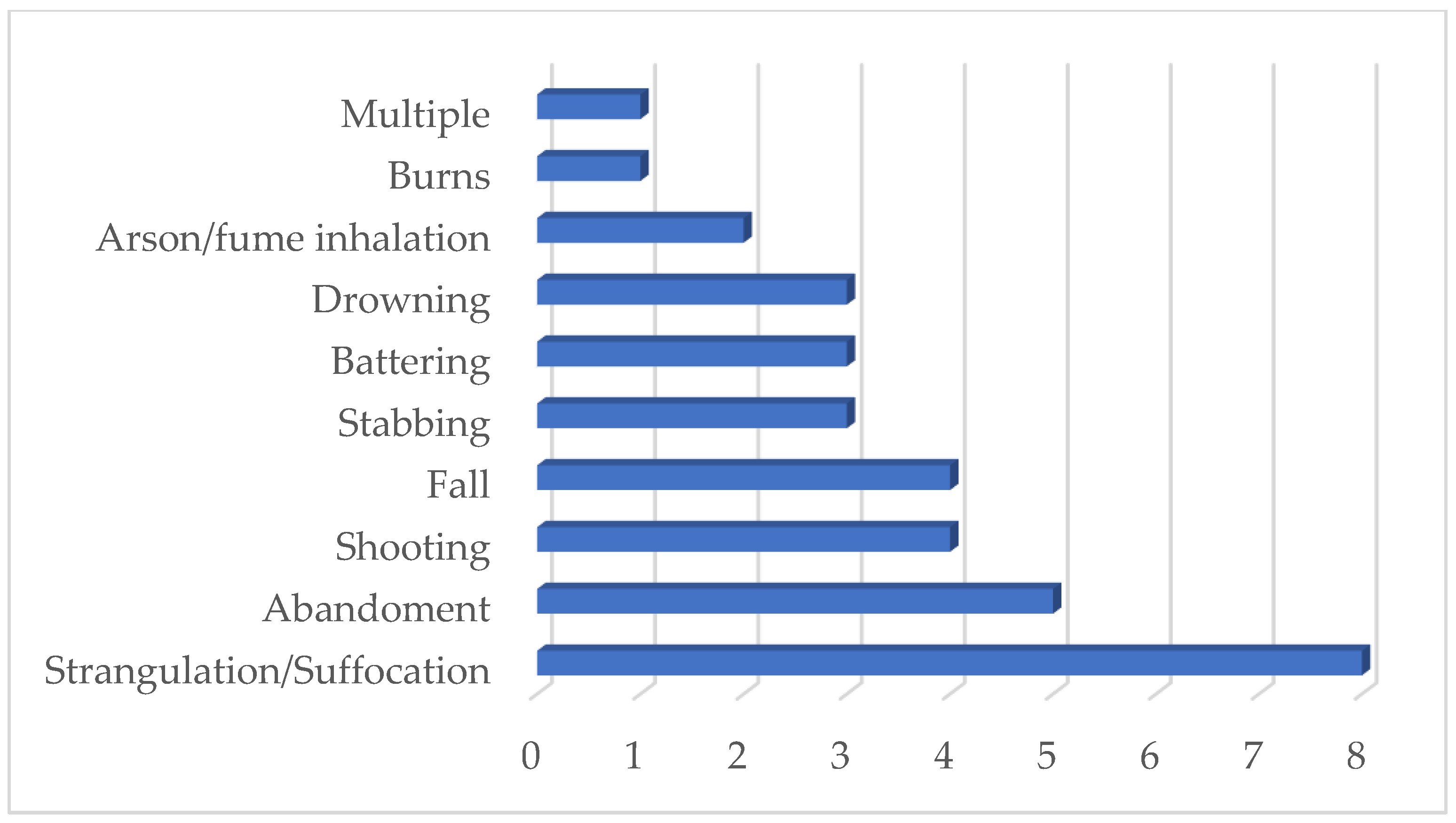 Children 10 01783 g002