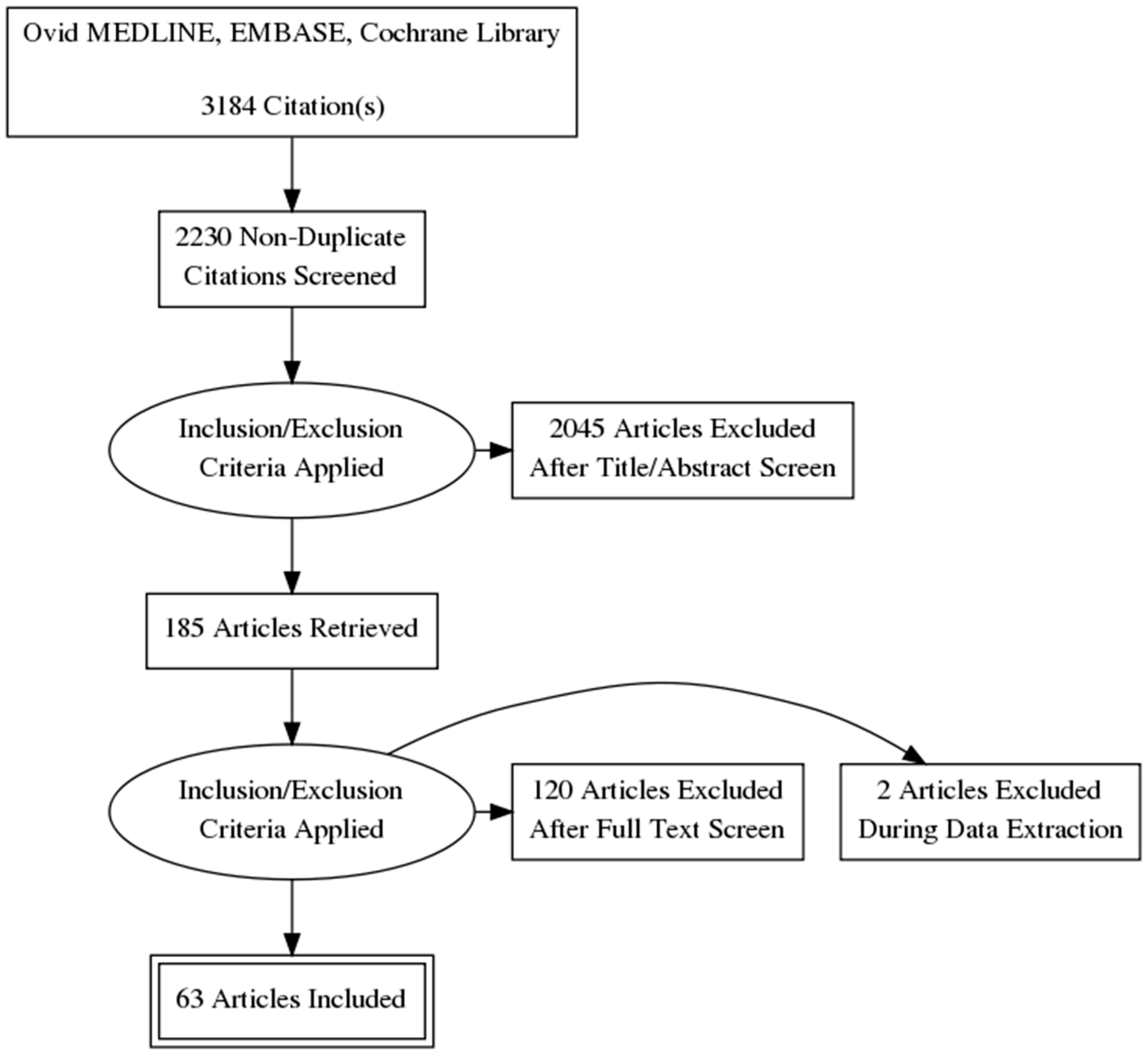 Children 10 01796 g001