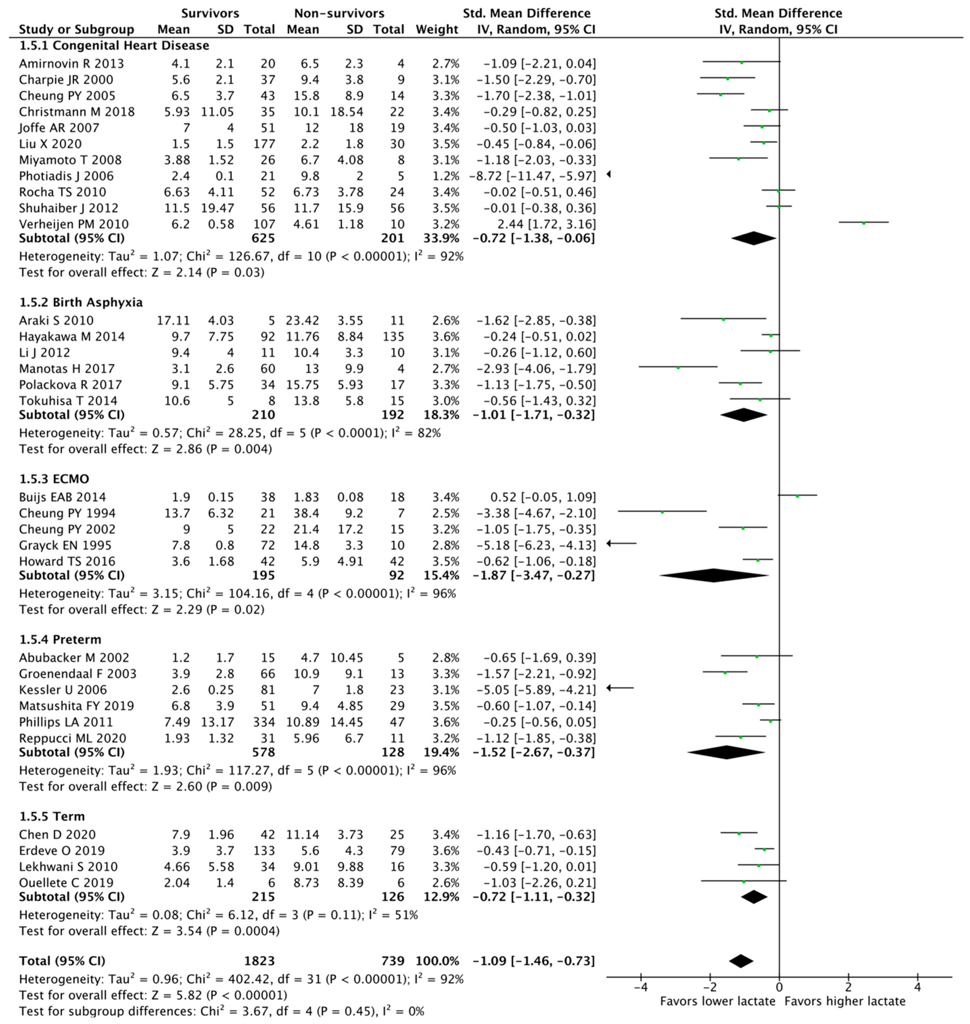 Children 10 01796 g002