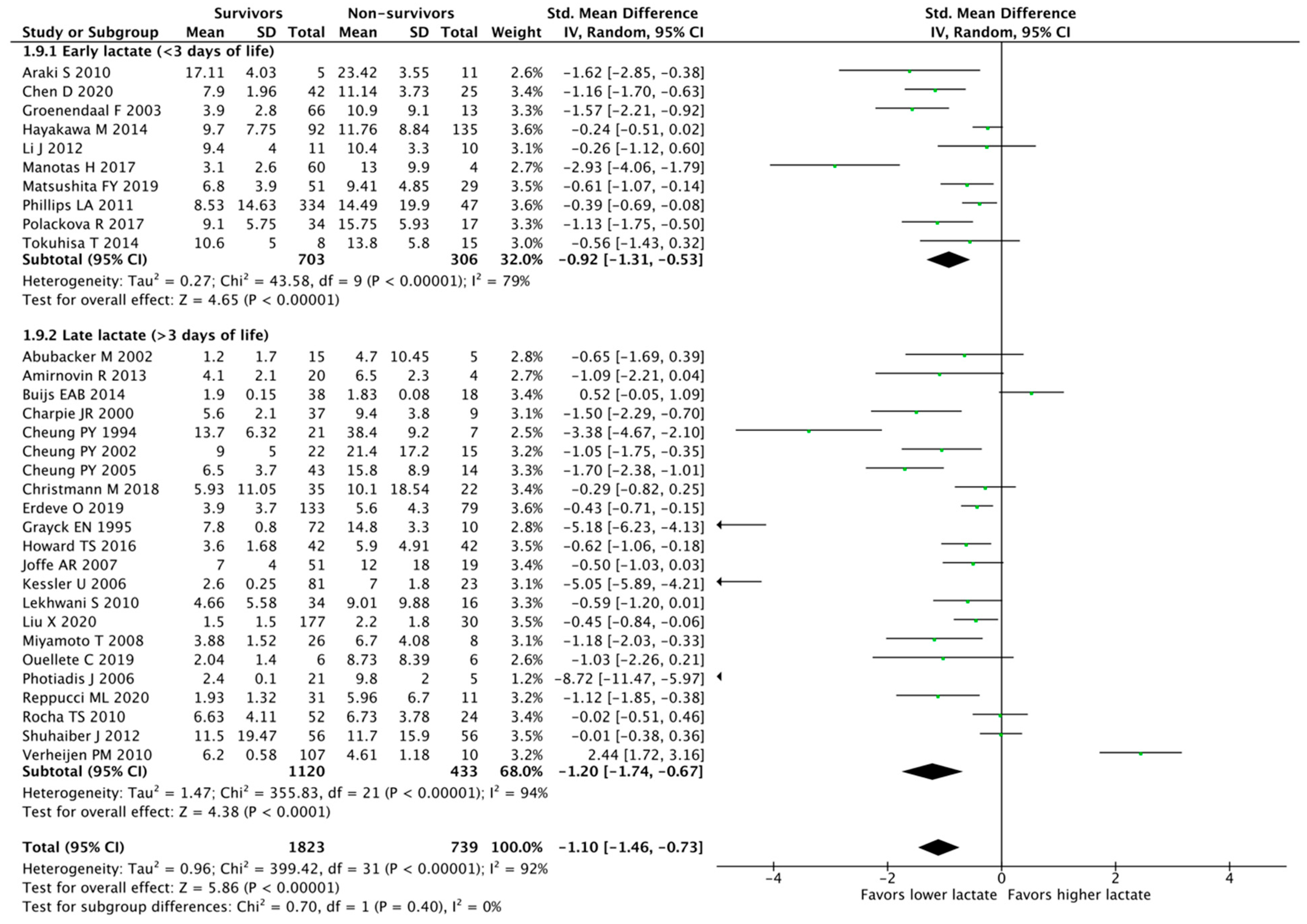 Children 10 01796 g003