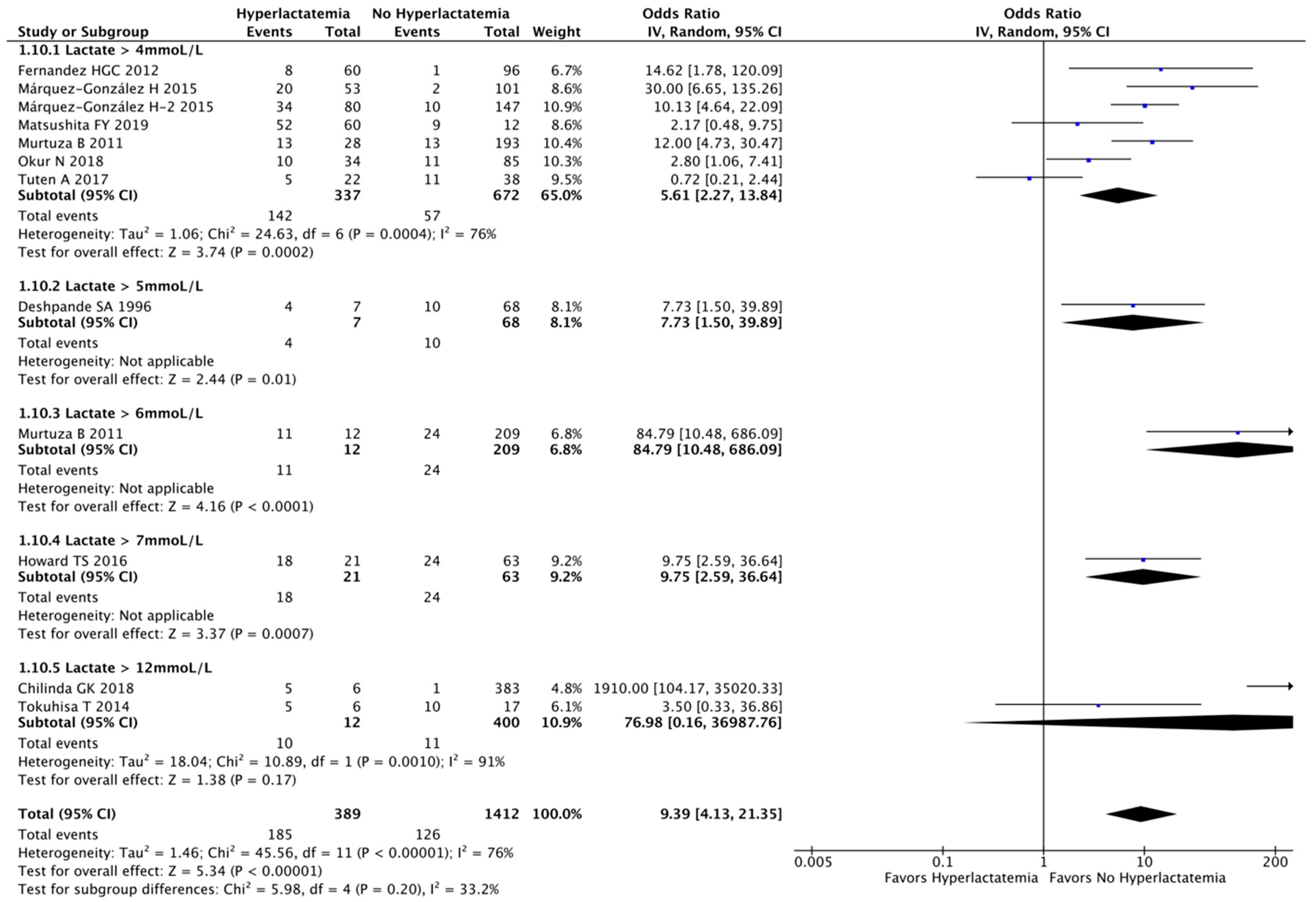 Children 10 01796 g004